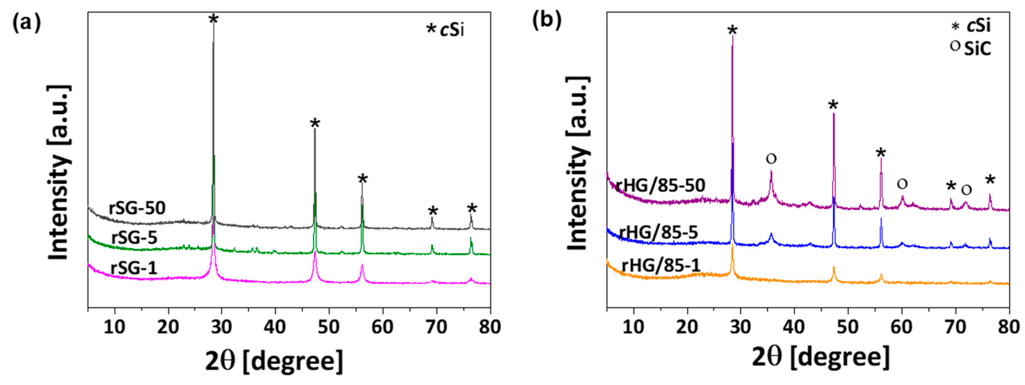 Nanomaterials 13 00458 g005