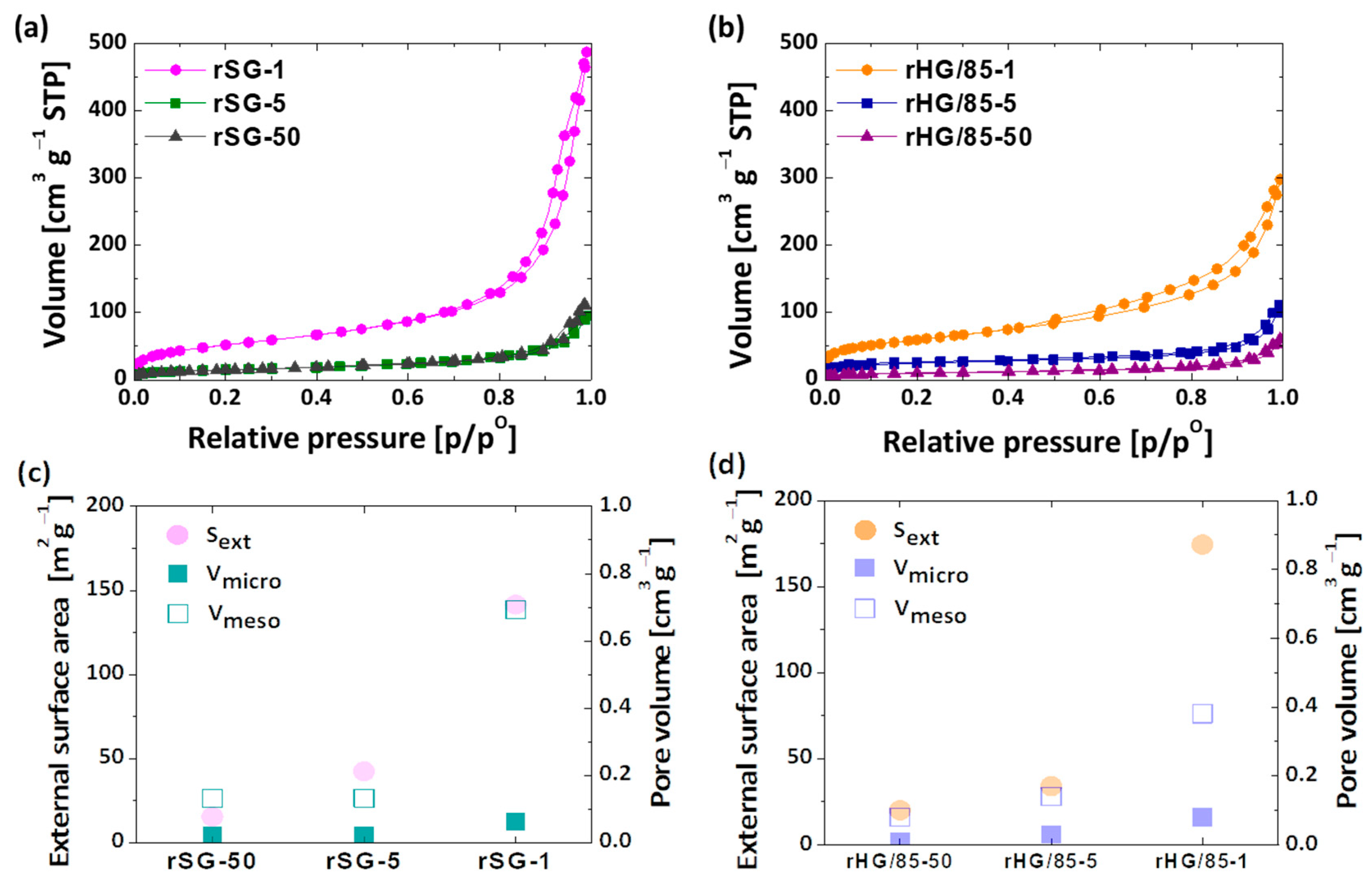 Nanomaterials 13 00458 g006