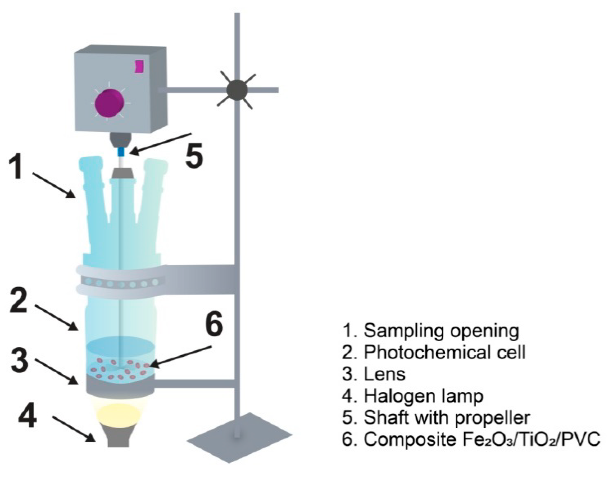 Nanomaterials 13 00460 g001 Nanomaterials 13 00460 g001