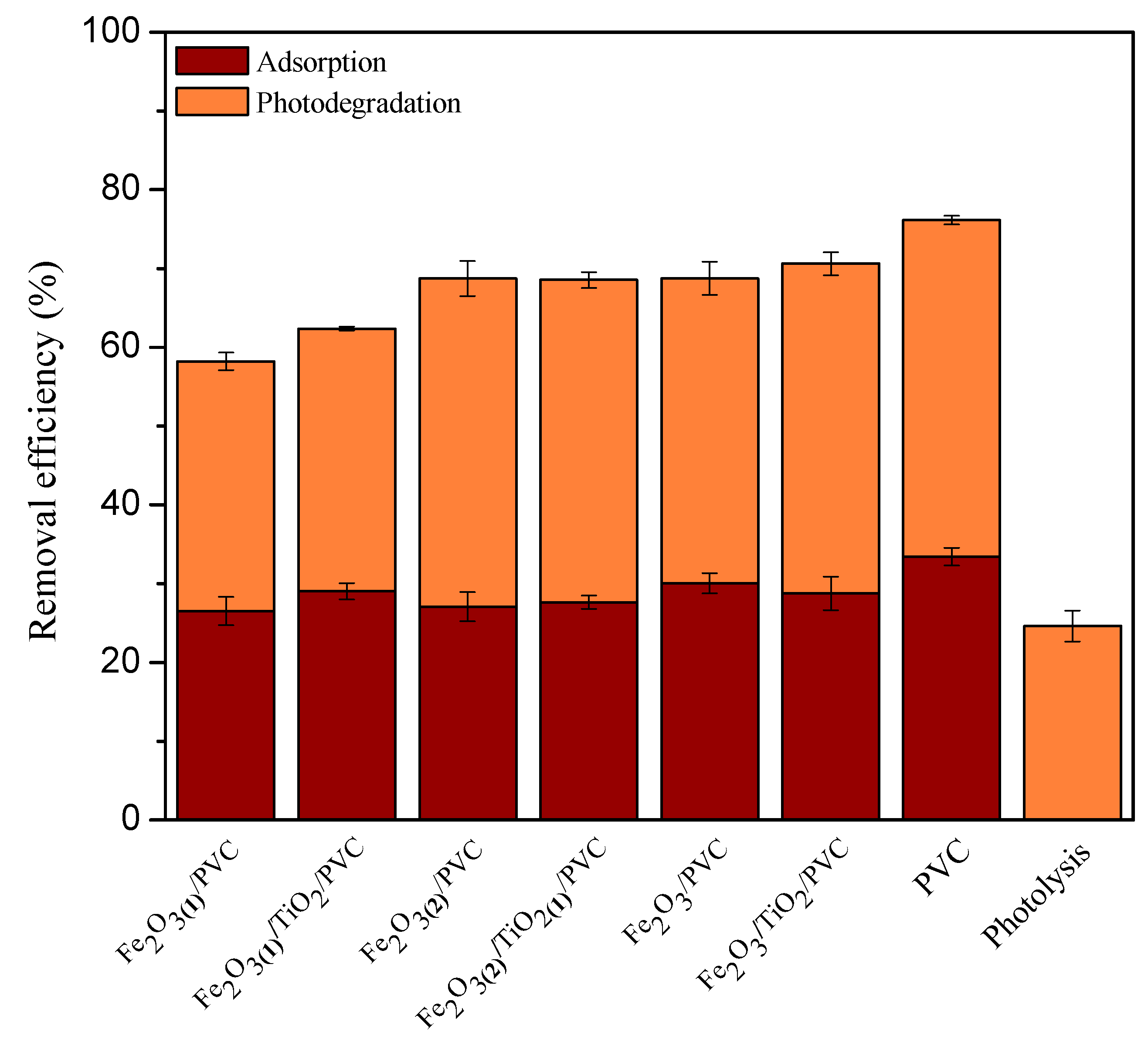 Nanomaterials 13 00460 g004 Nanomaterials 13 00460 g004