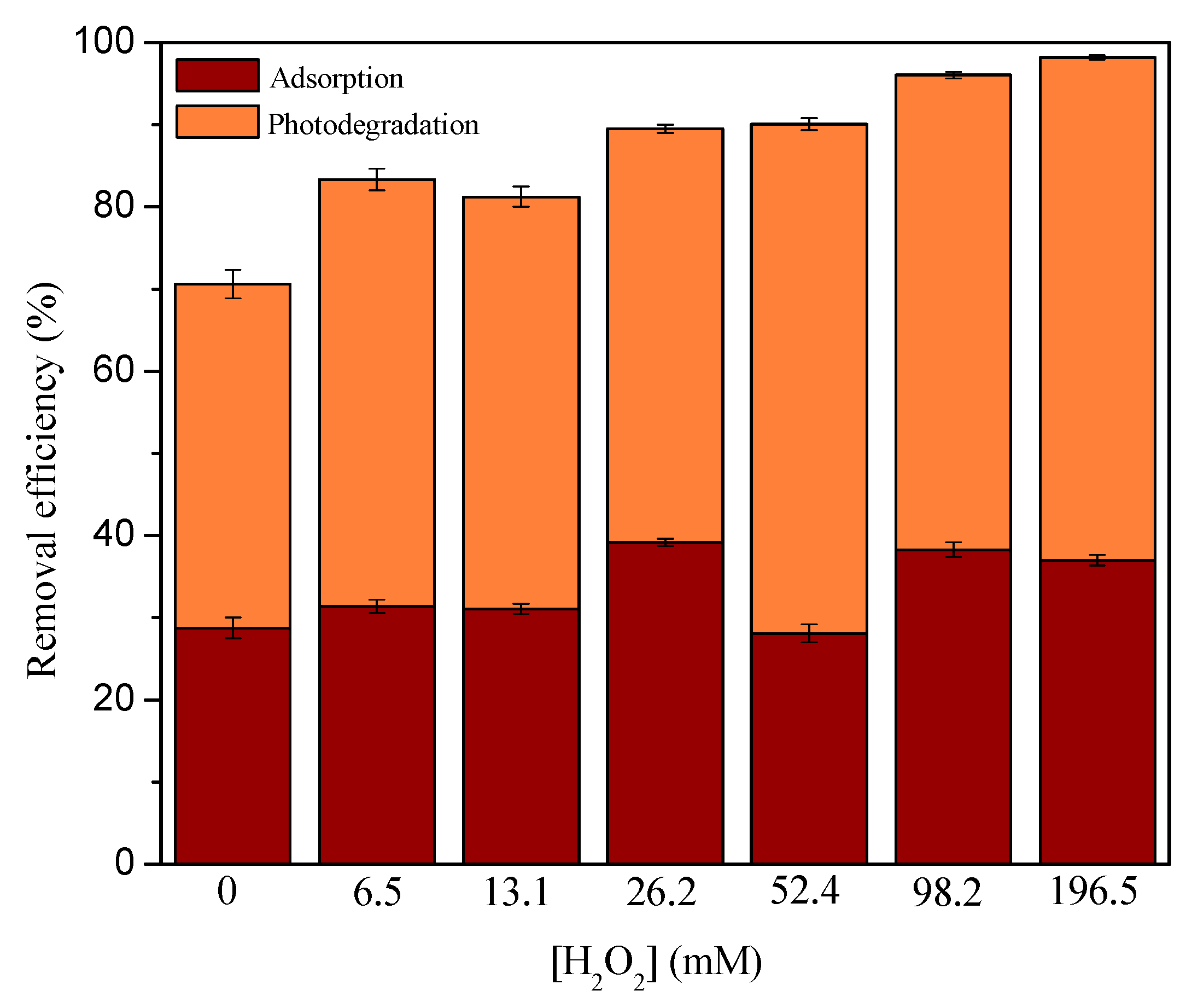Nanomaterials 13 00460 g007 Nanomaterials 13 00460 g007