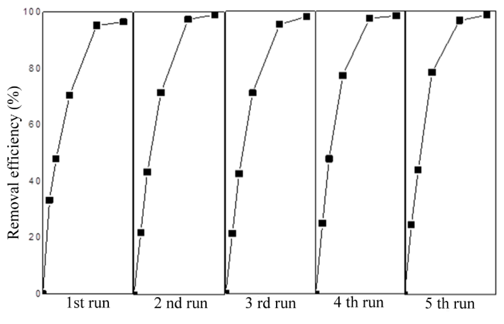 Nanomaterials 13 00460 g010 Nanomaterials 13 00460 g010