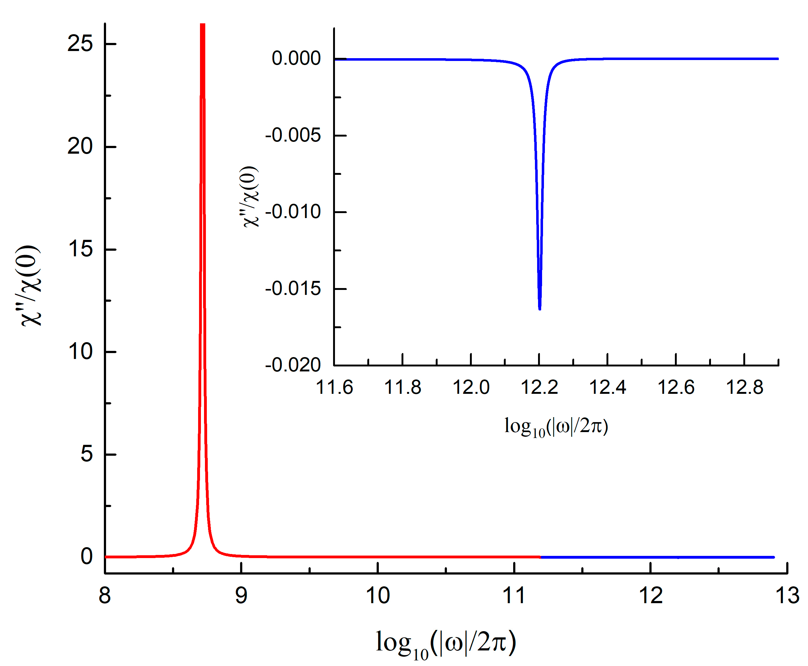 Nanomaterials 13 00461 g003