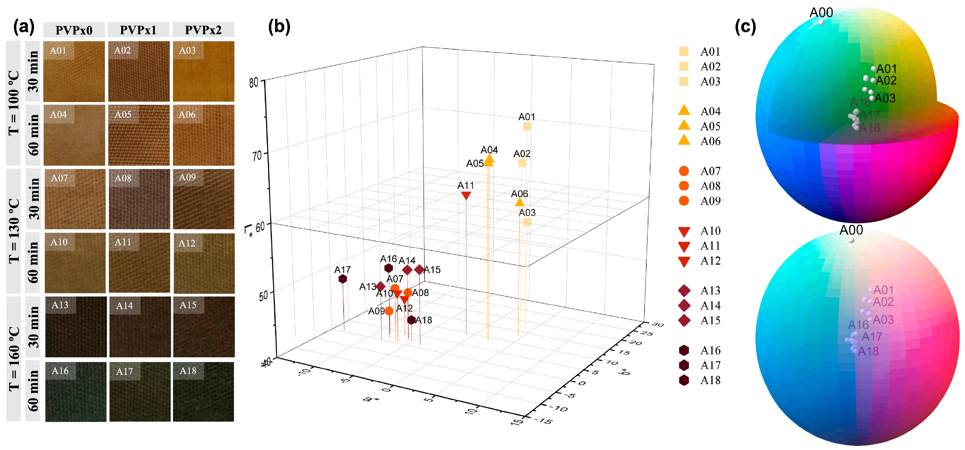 Nanomaterials 13 00463 g002