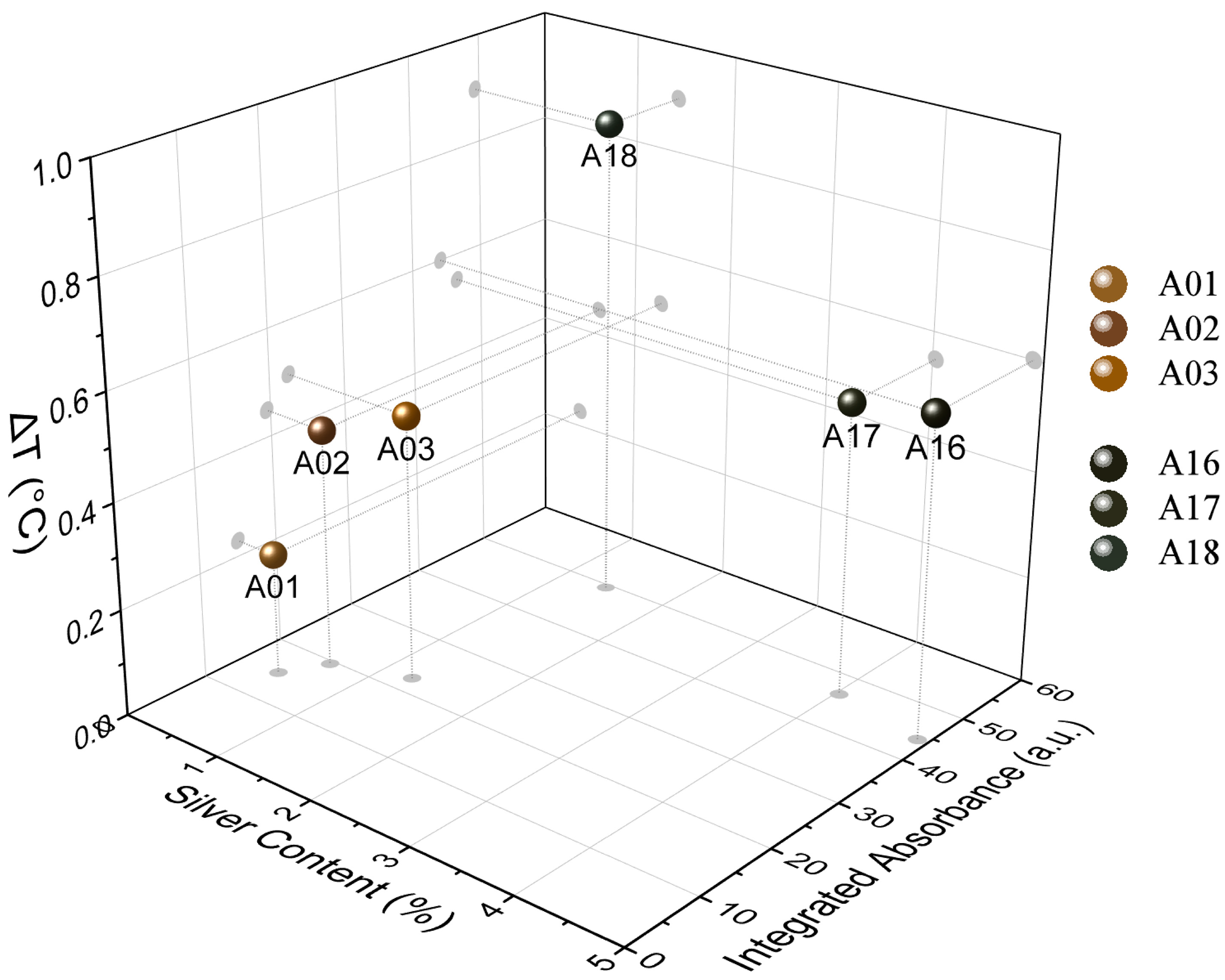 Nanomaterials 13 00463 g007