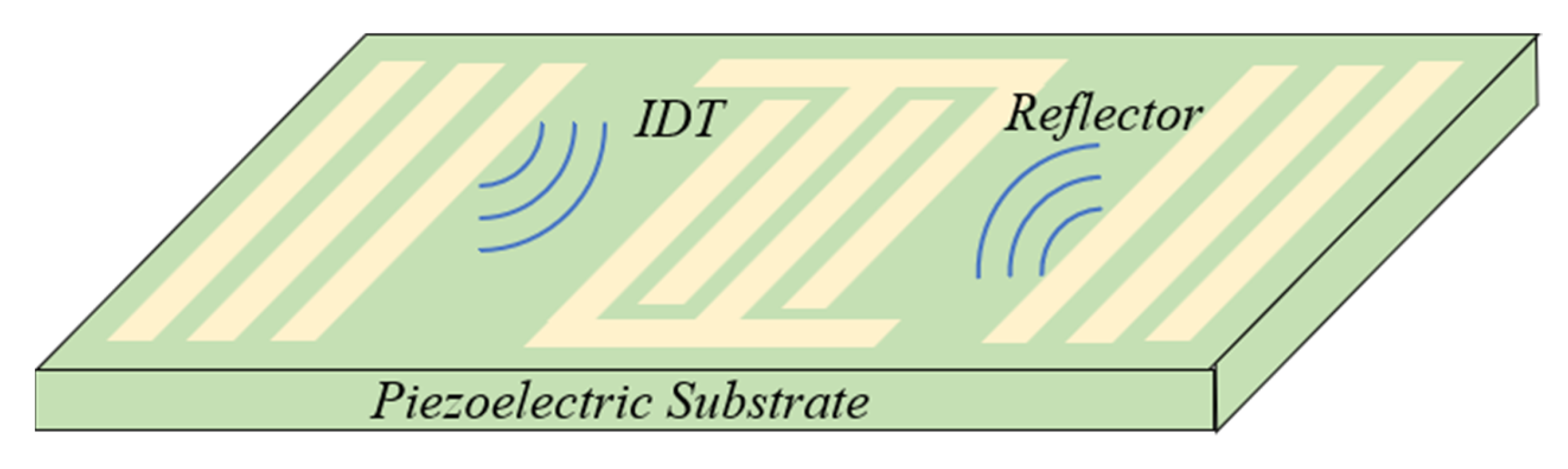 Nanomaterials 13 00465 g001