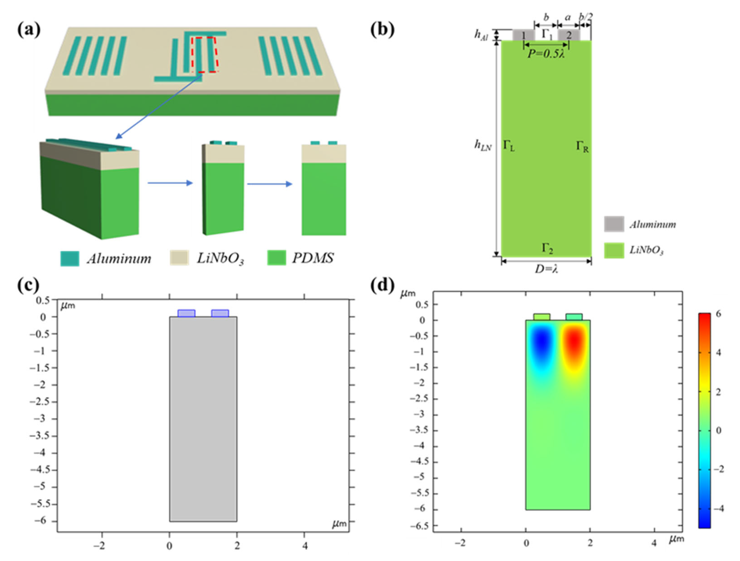 Nanomaterials 13 00465 g002