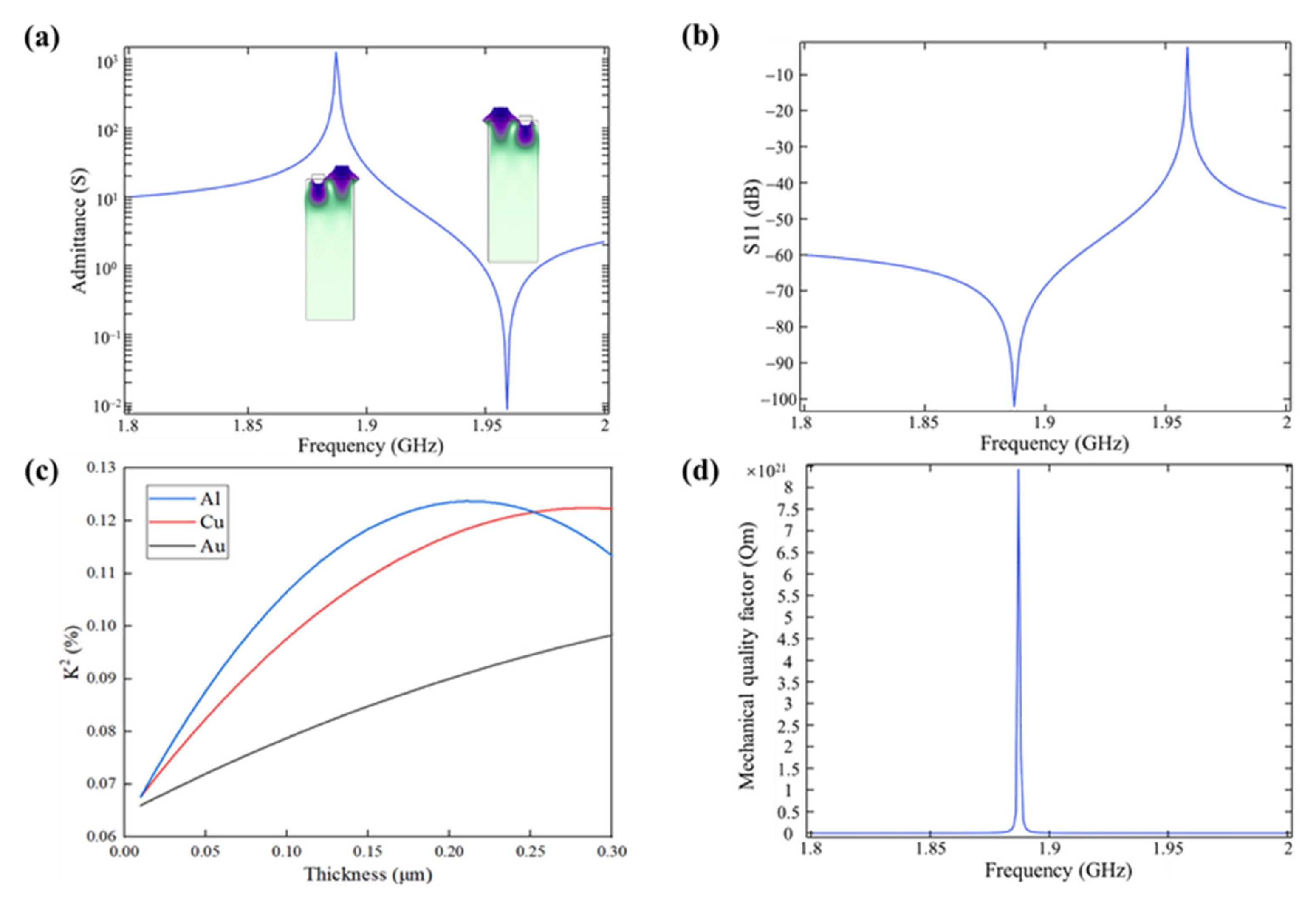 Nanomaterials 13 00465 g003