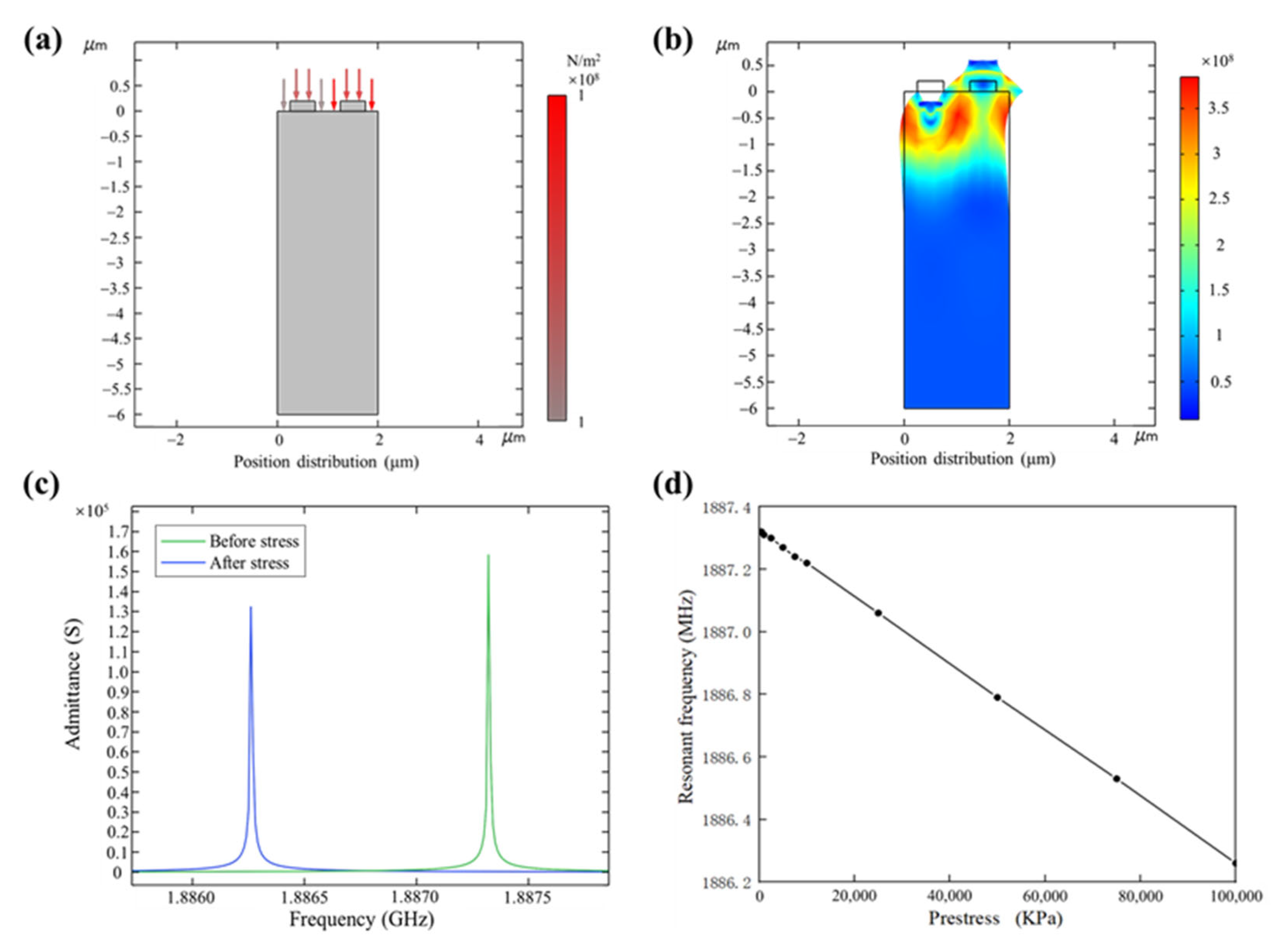 Nanomaterials 13 00465 g005