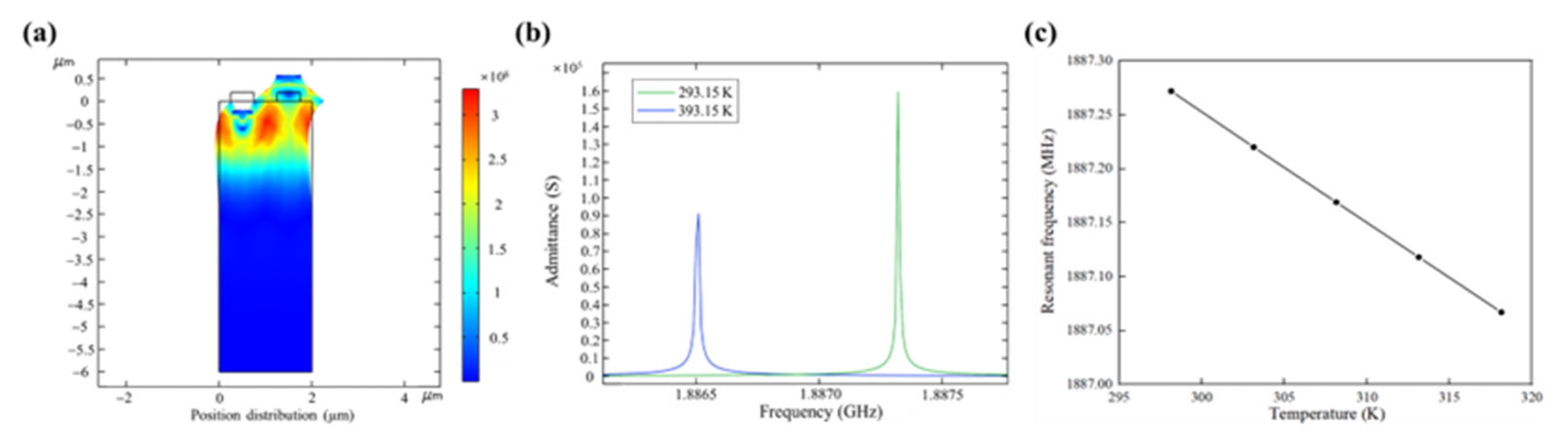 Nanomaterials 13 00465 g006