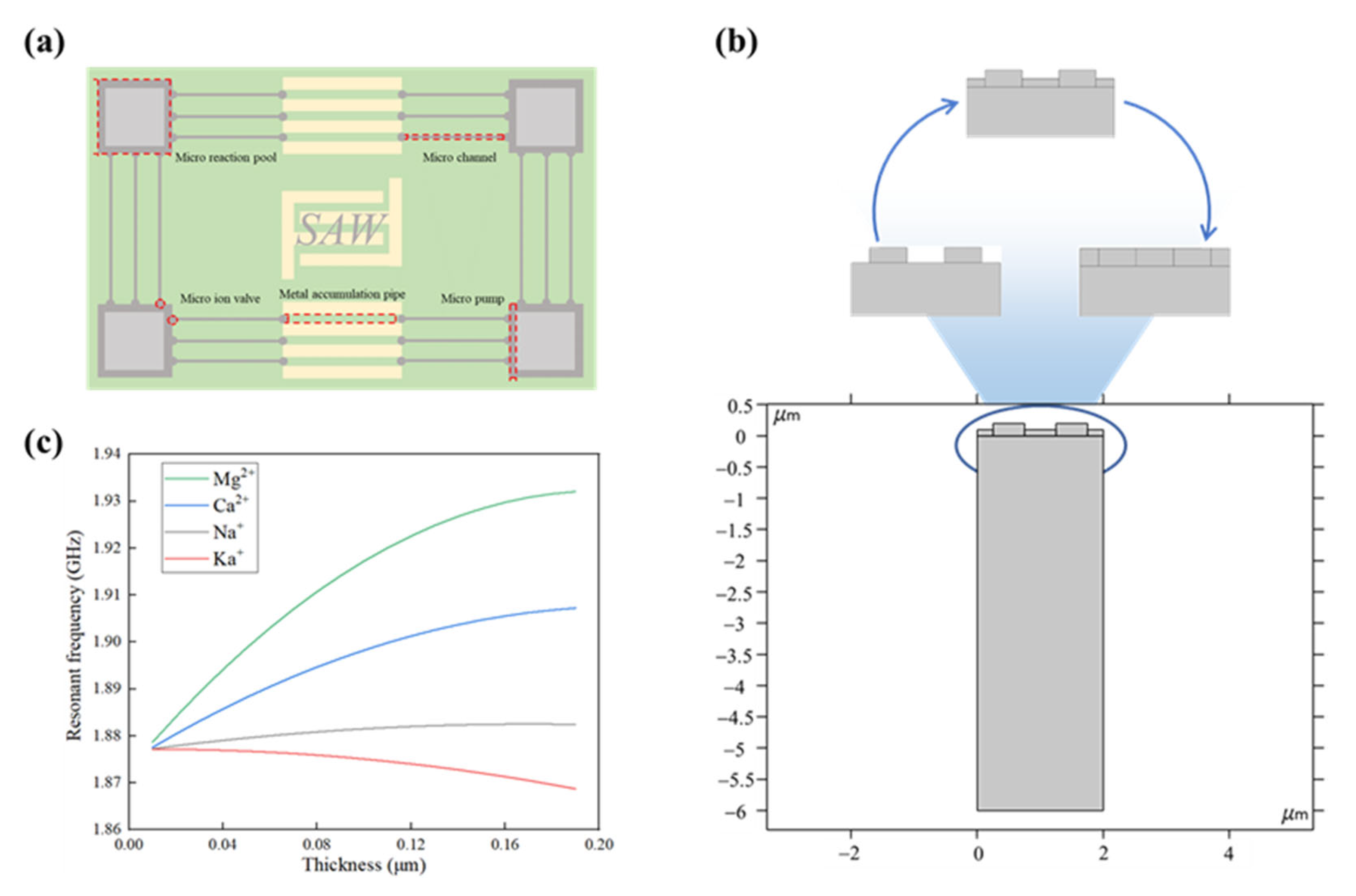 Nanomaterials 13 00465 g007