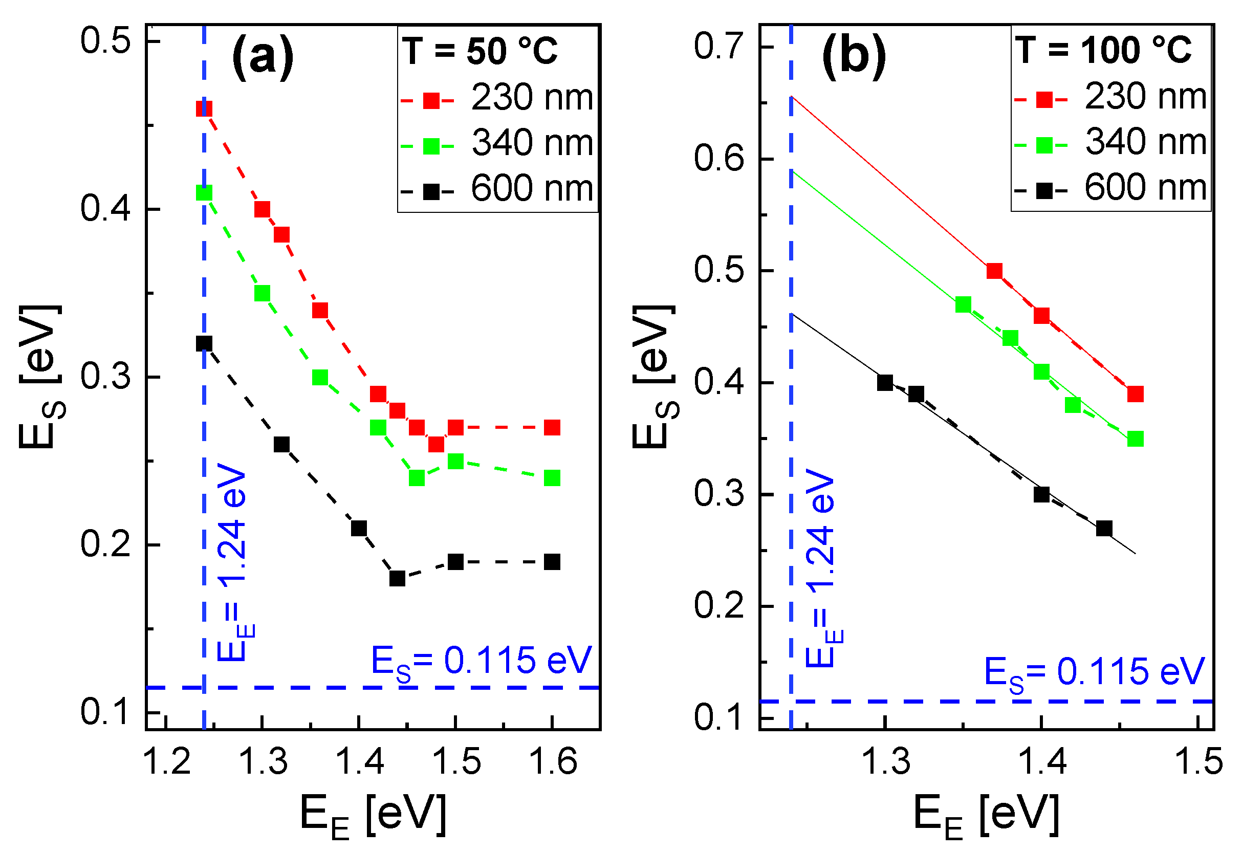 Nanomaterials 13 00466 g003
