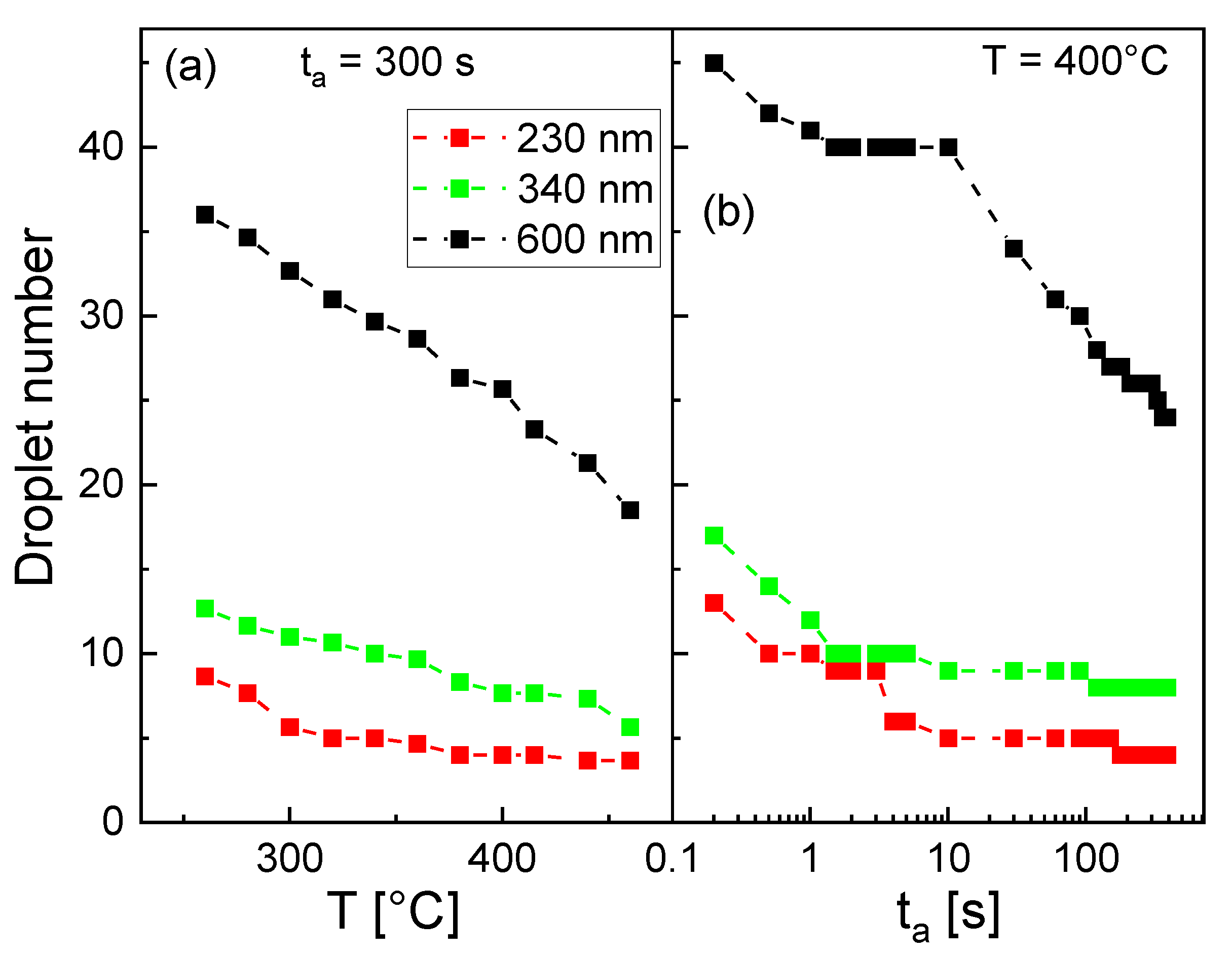 Nanomaterials 13 00466 g007