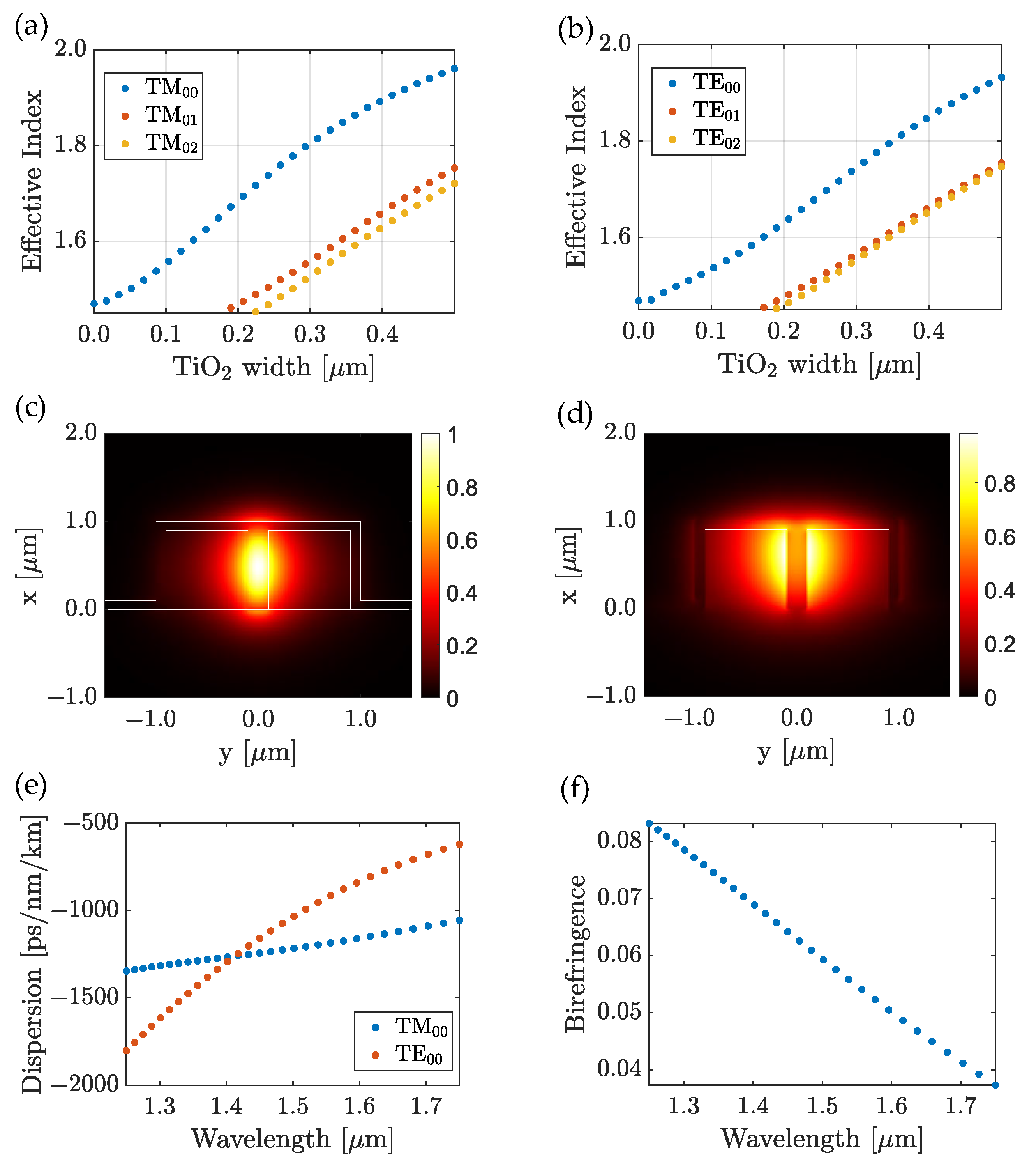 Nanomaterials 13 00469 g005