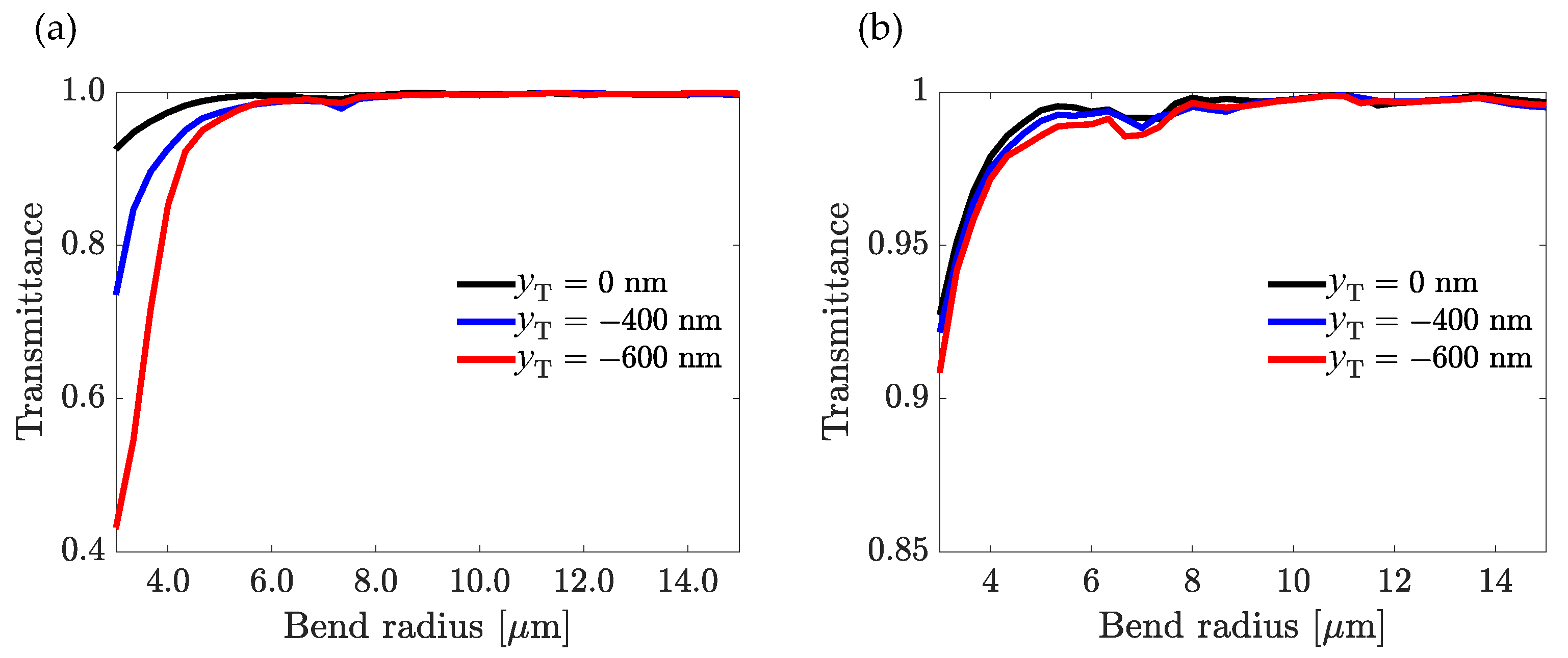 Nanomaterials 13 00469 g007