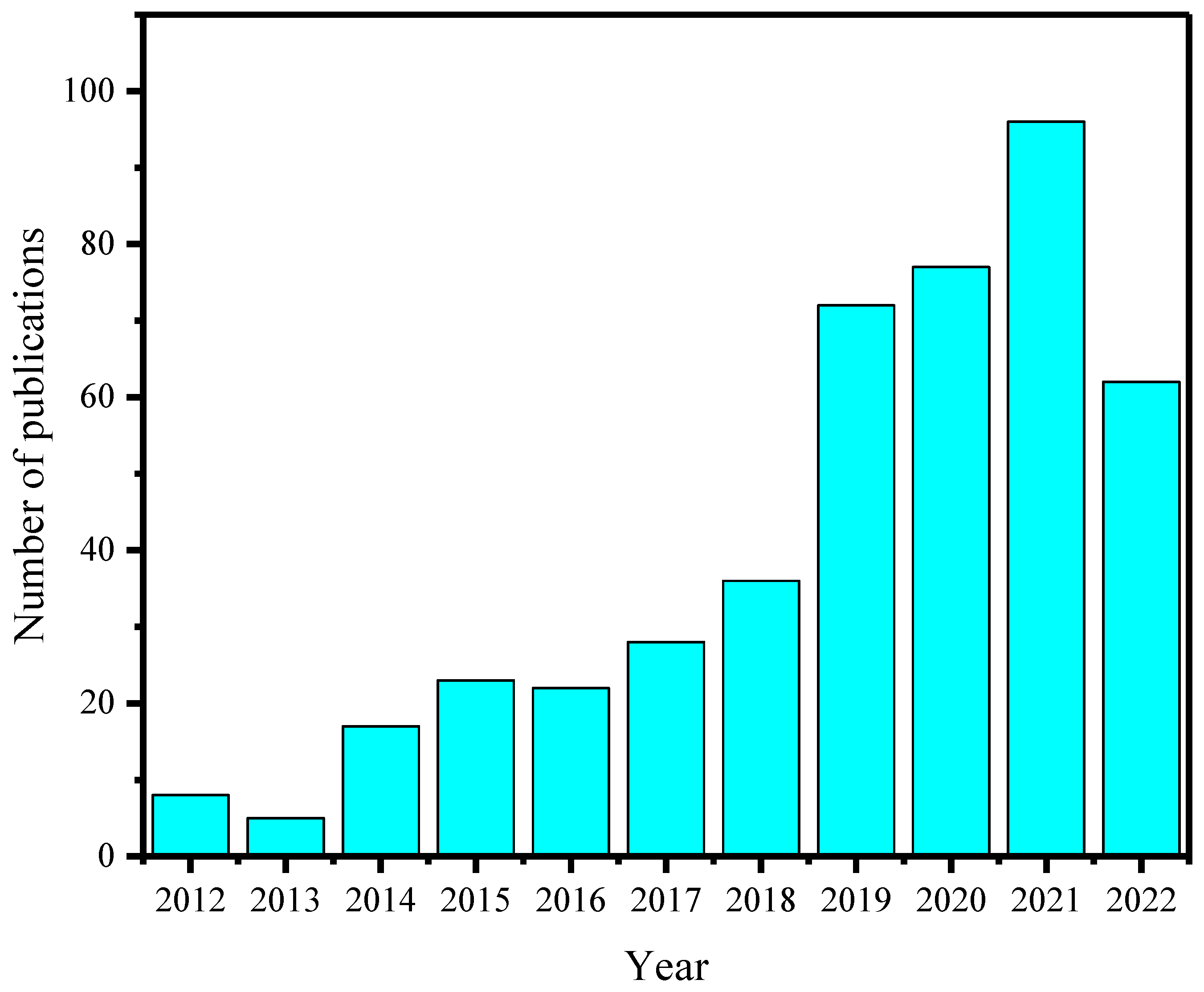 Nanomaterials 13 00470 g001