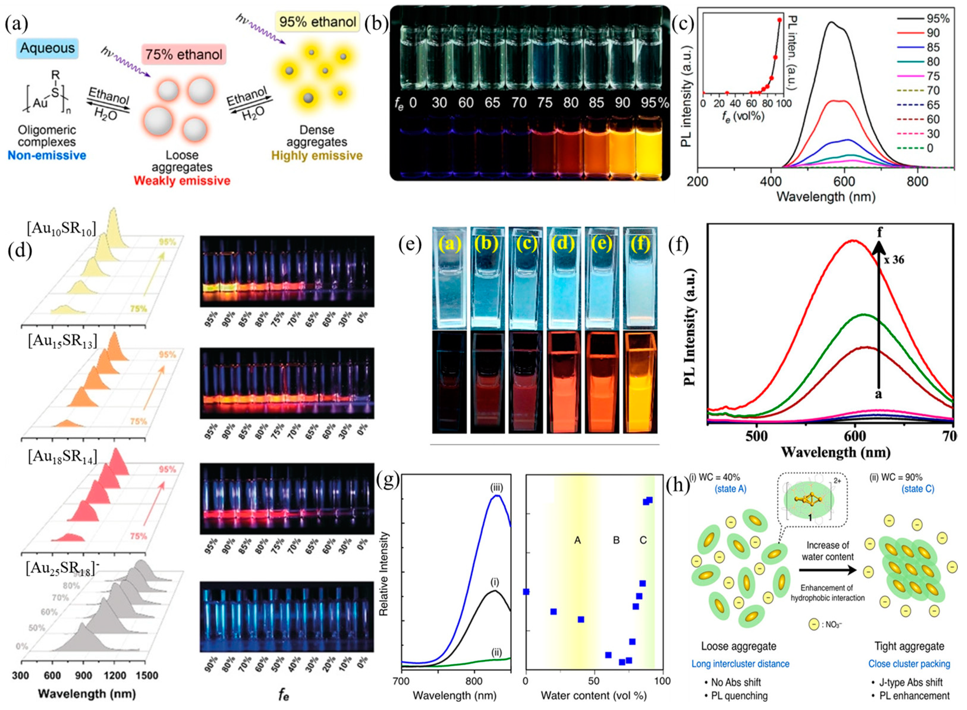 Nanomaterials 13 00470 g003