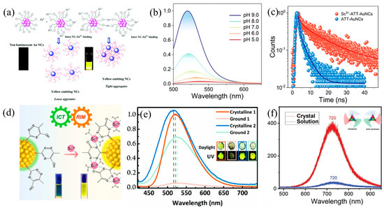 Nanomaterials 13 00470 g004