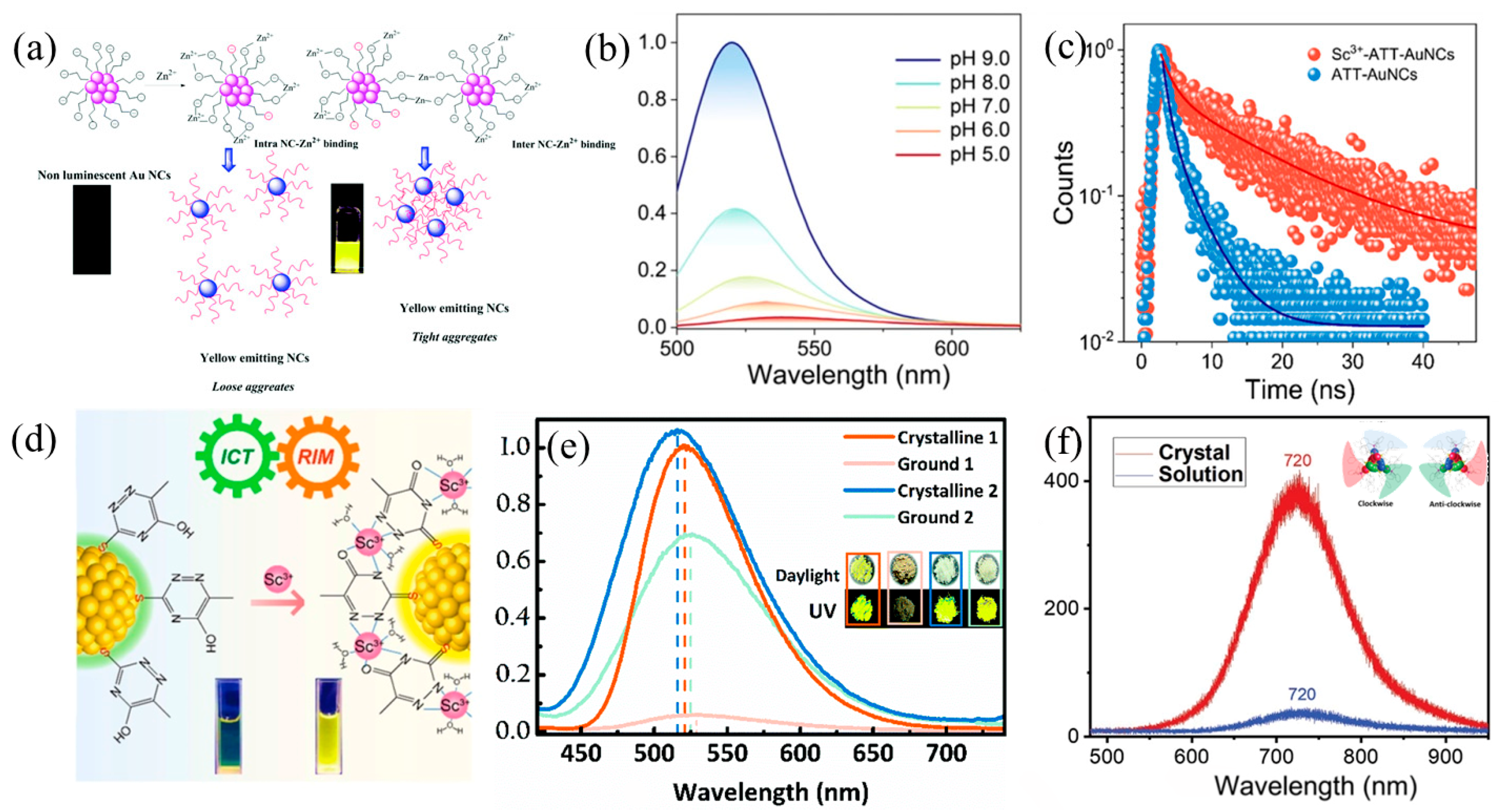 Nanomaterials 13 00470 g004