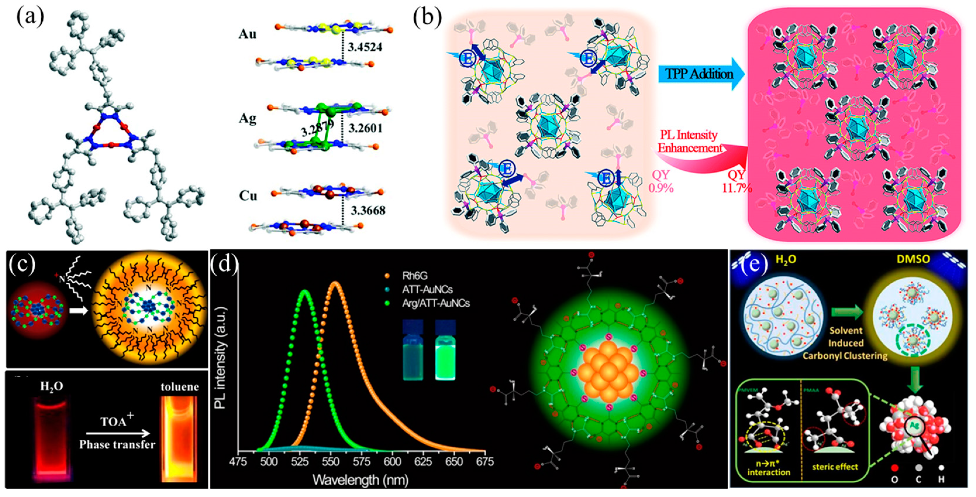 Nanomaterials 13 00470 g005