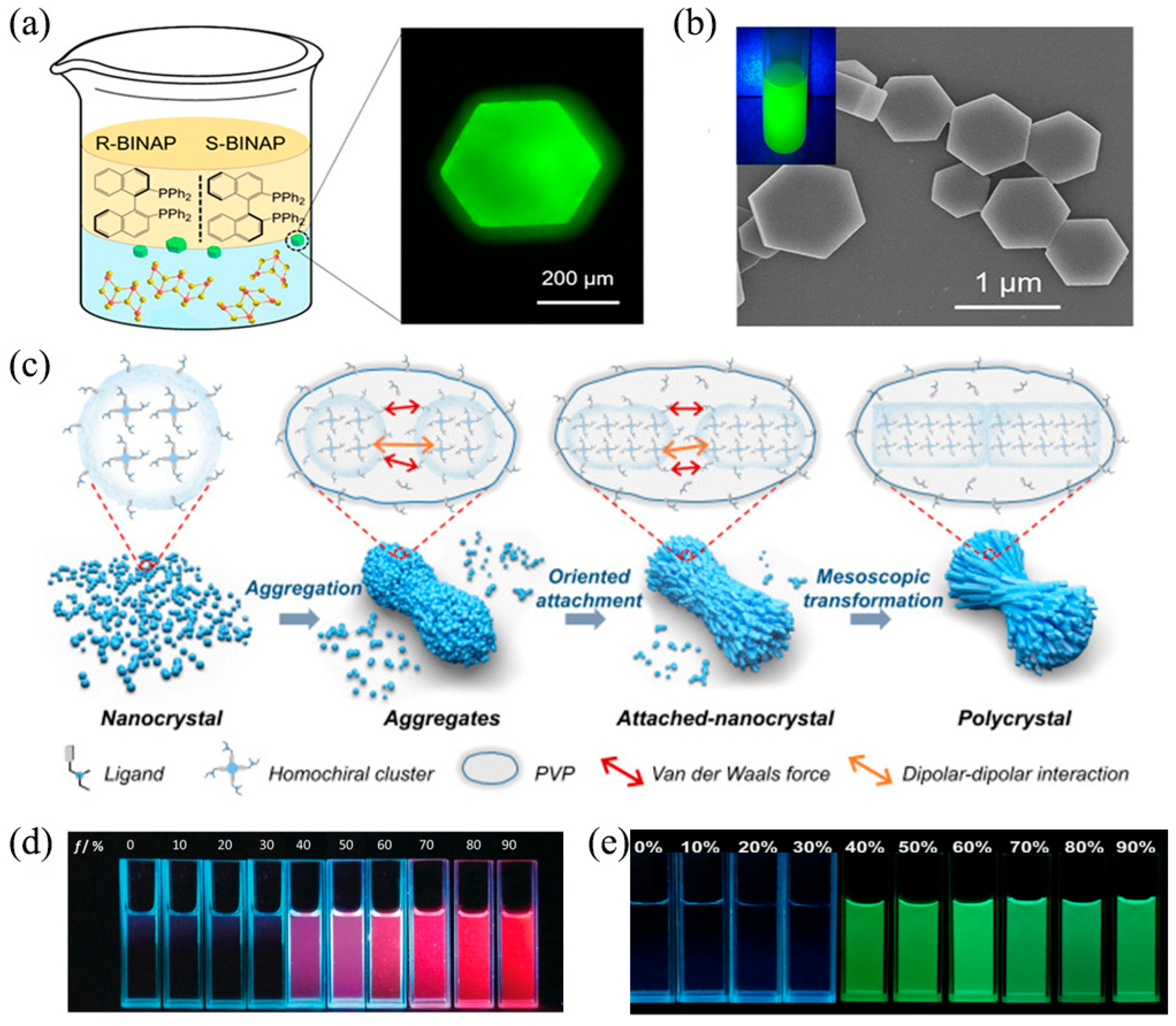 Nanomaterials 13 00470 g009