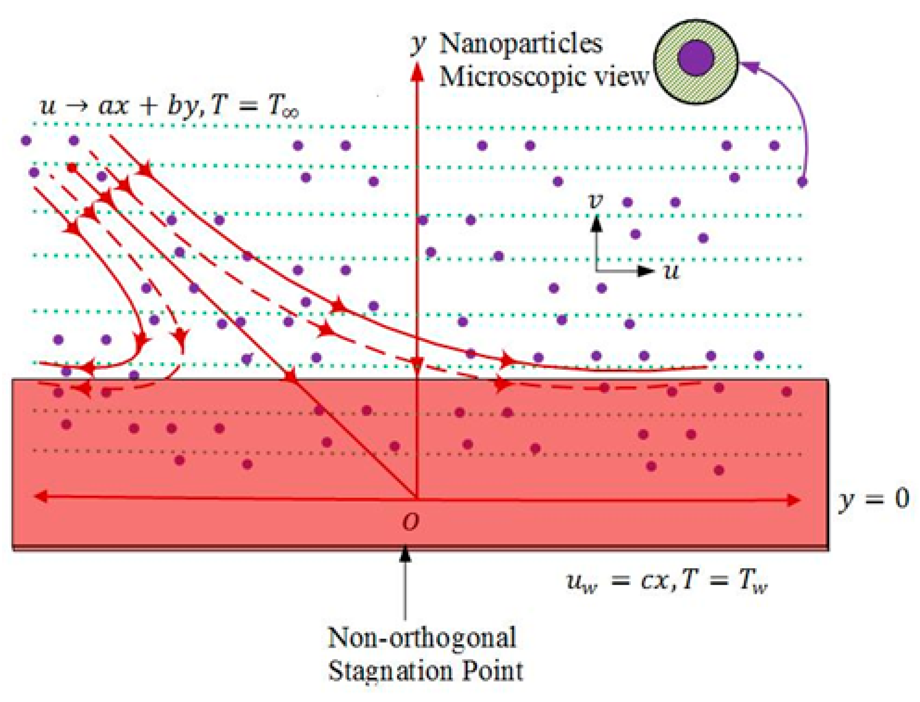Nanomaterials 13 00471 g001