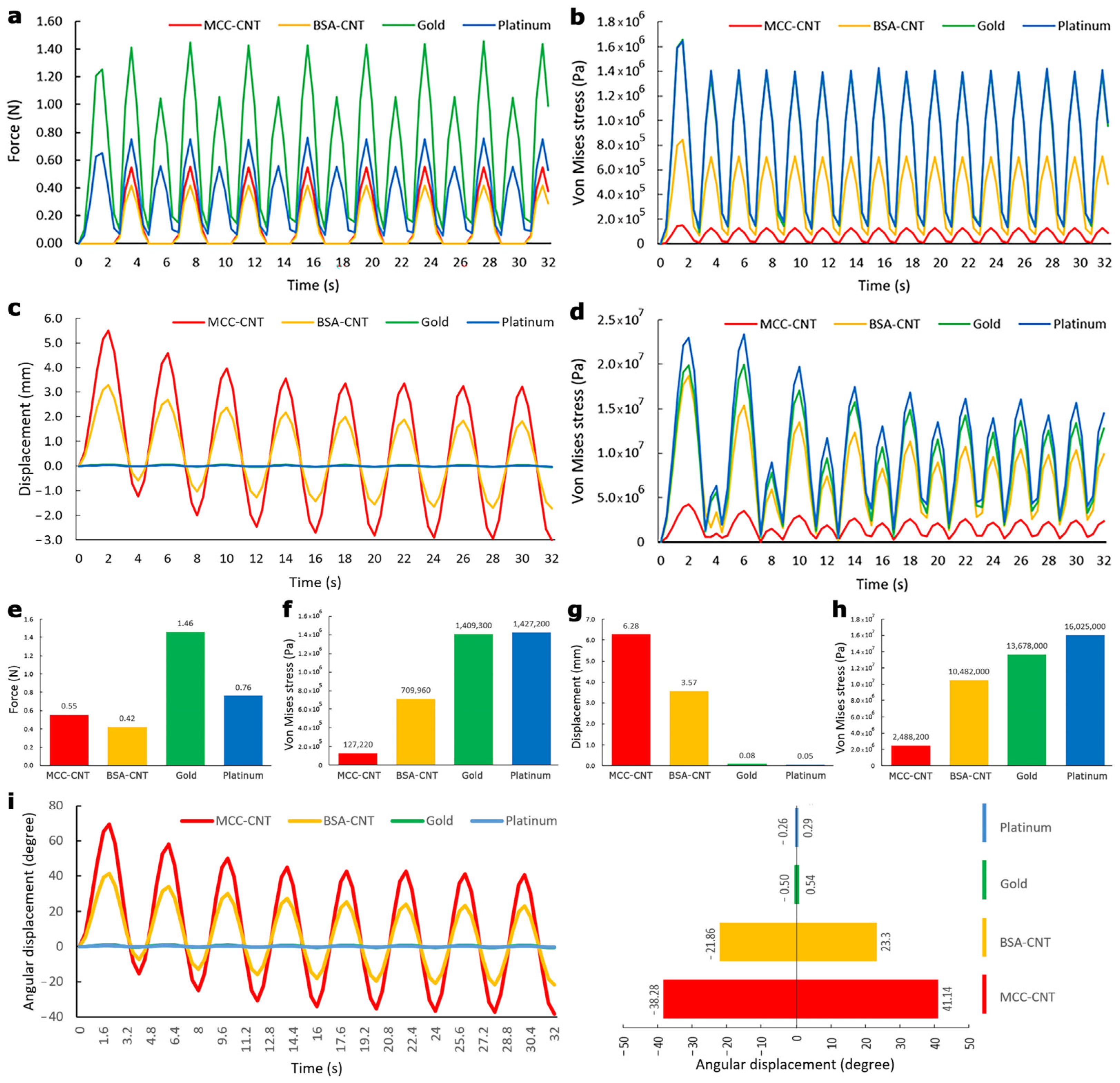 Nanomaterials 13 00473 g006