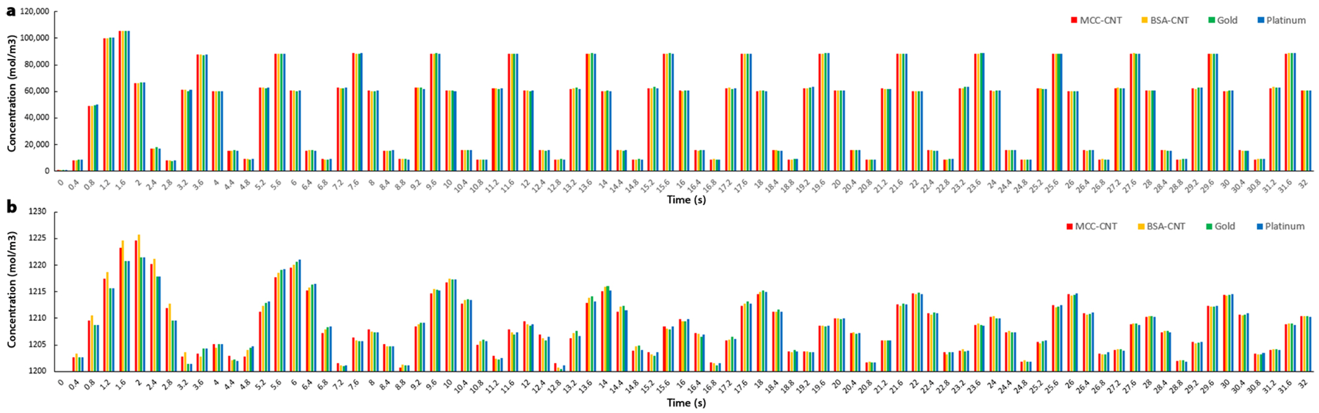 Nanomaterials 13 00473 g008