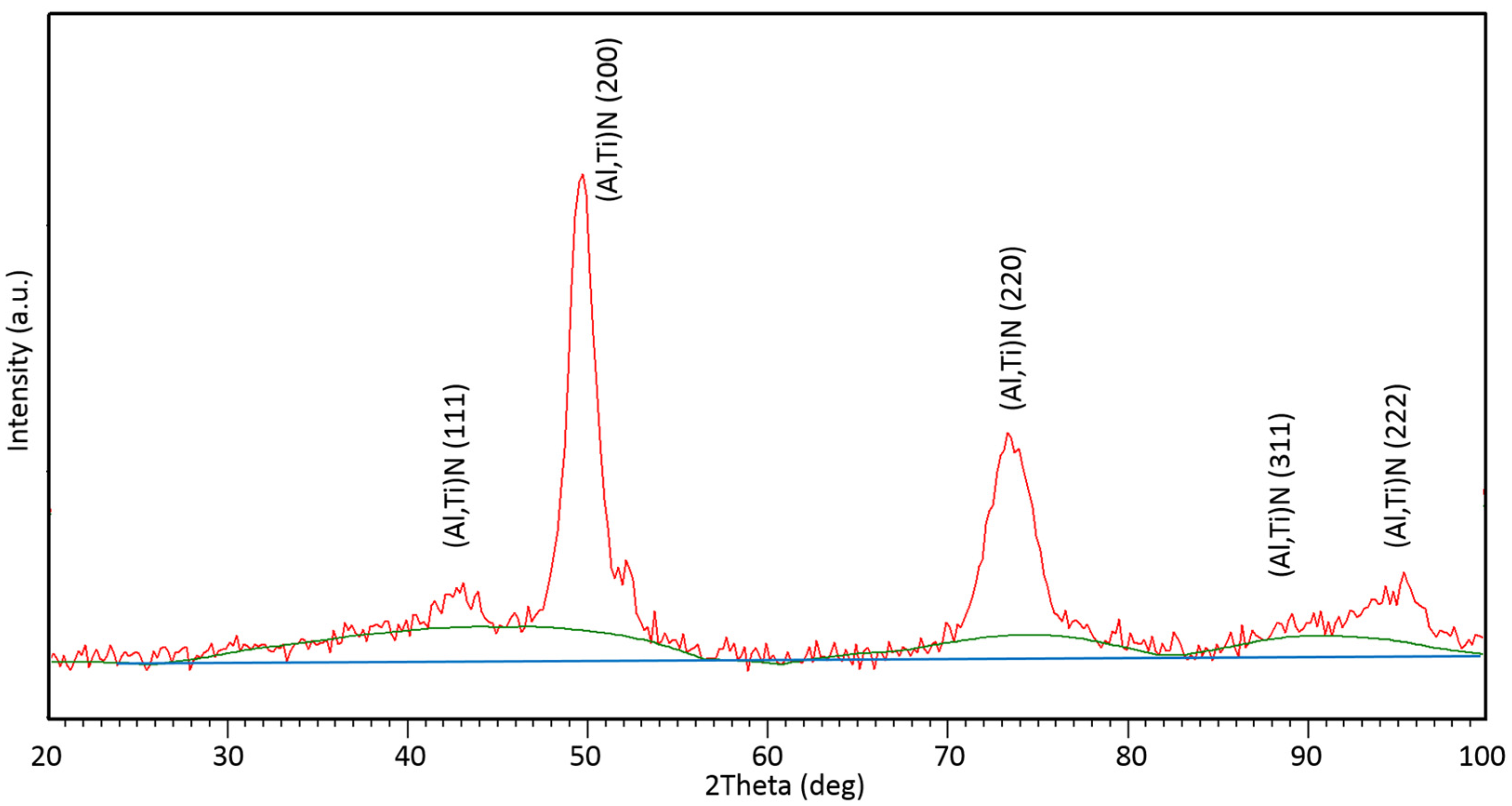 Nanomaterials 13 00474 g002
