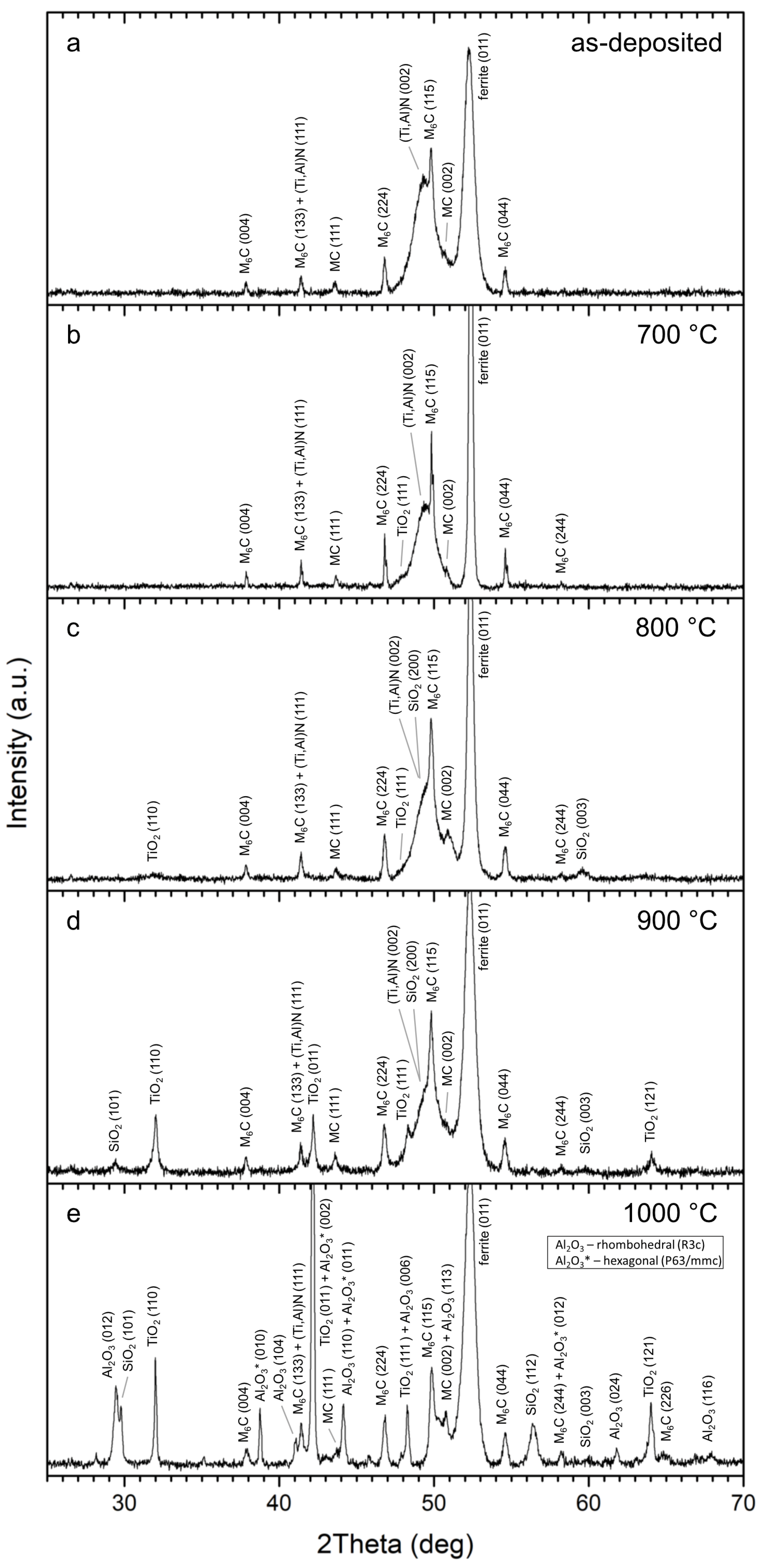 Nanomaterials 13 00474 g007