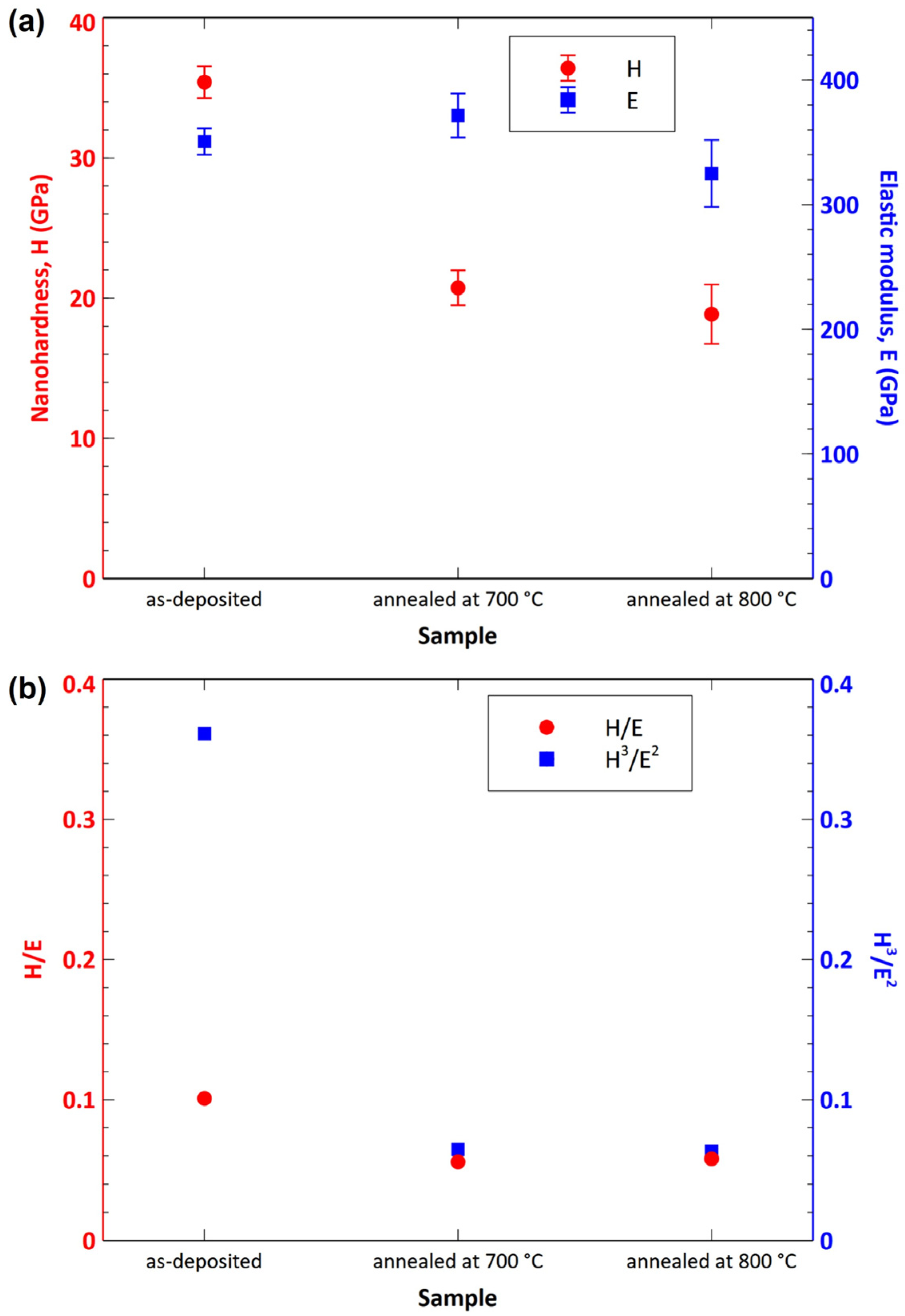 Nanomaterials 13 00474 g010