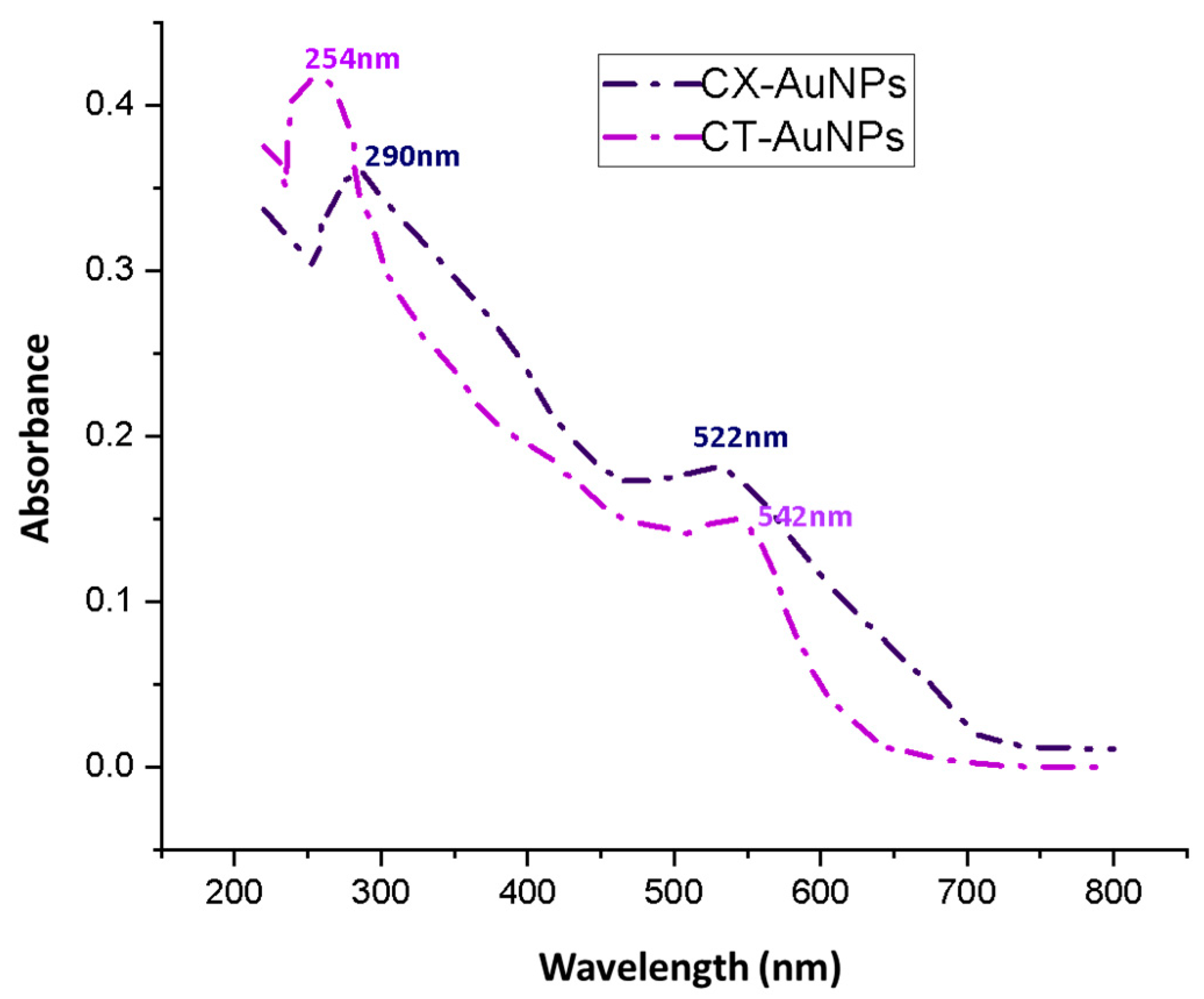 Nanomaterials 13 00475 g002