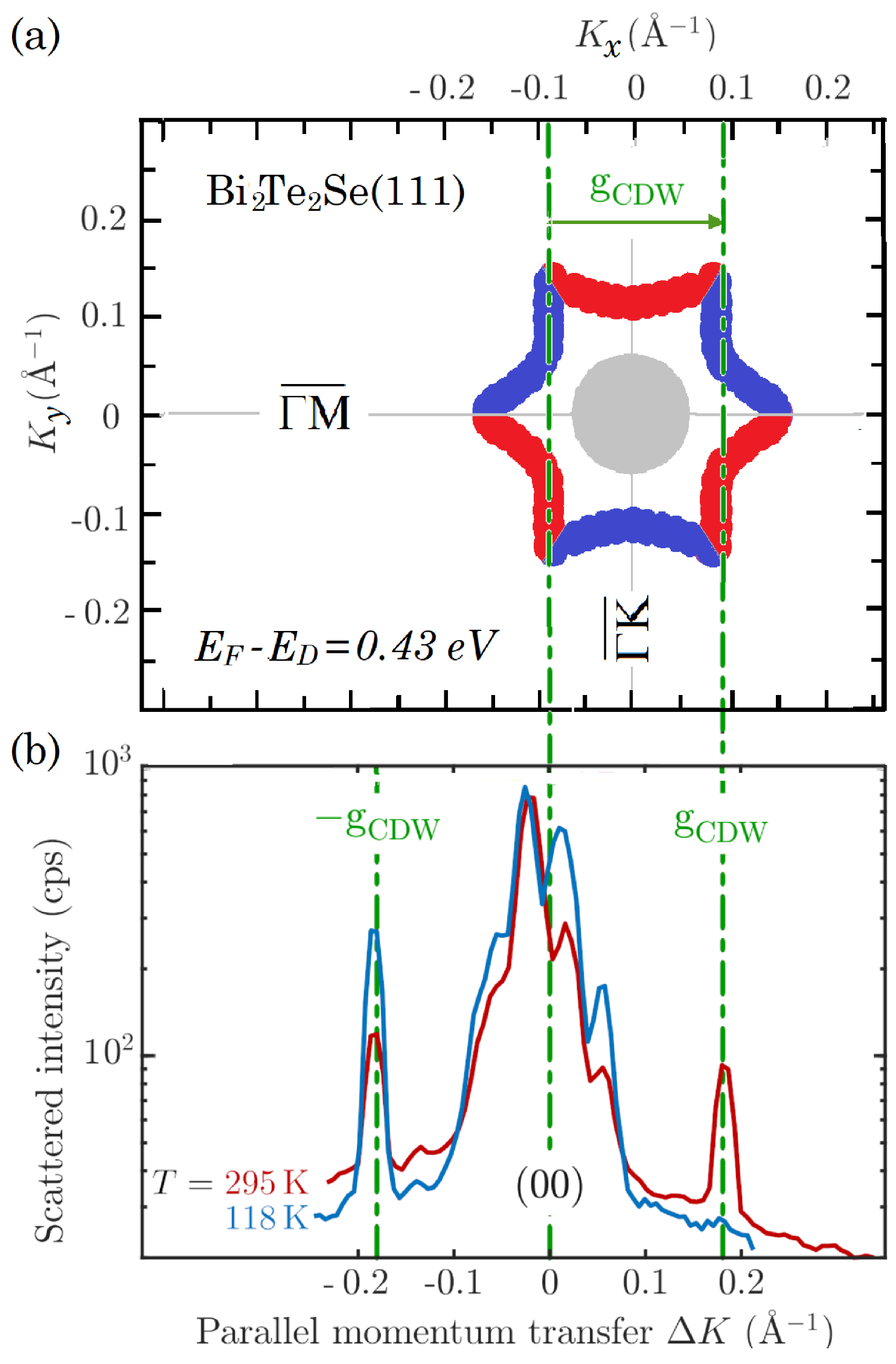 Nanomaterials 13 00476 g003