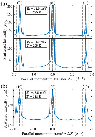 Nanomaterials 13 00476 g0a1