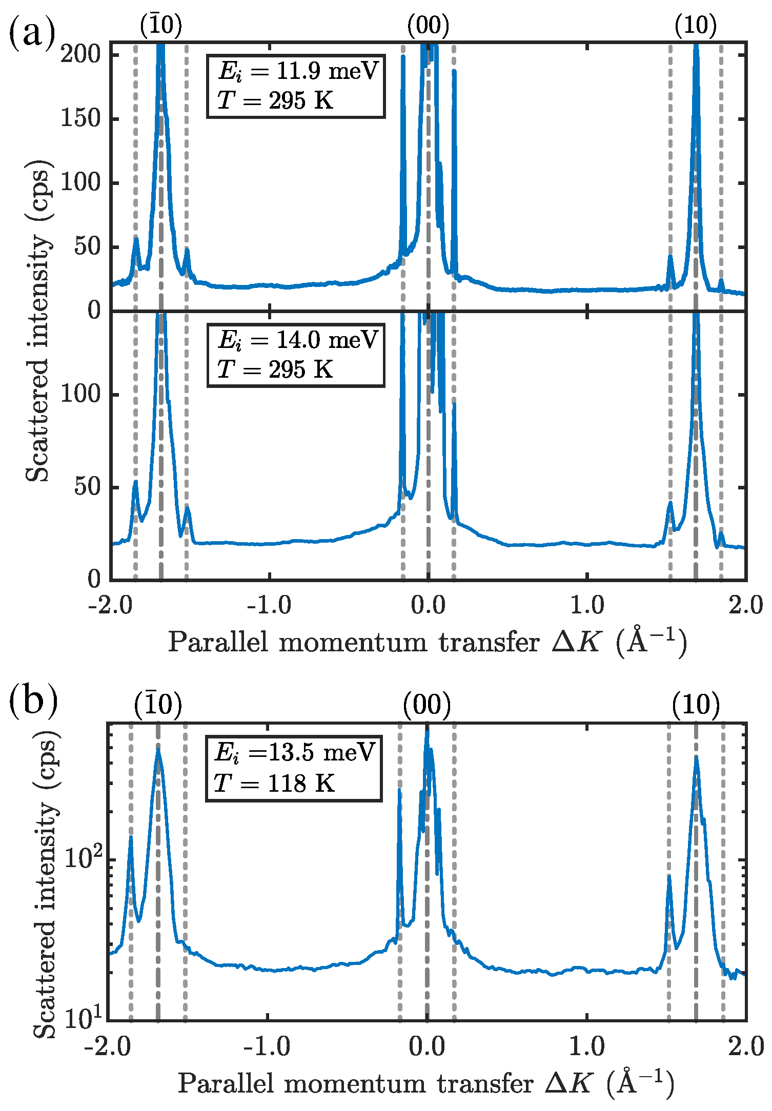 Nanomaterials 13 00476 g0a1