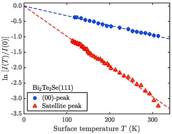 Nanomaterials 13 00476 g0a2