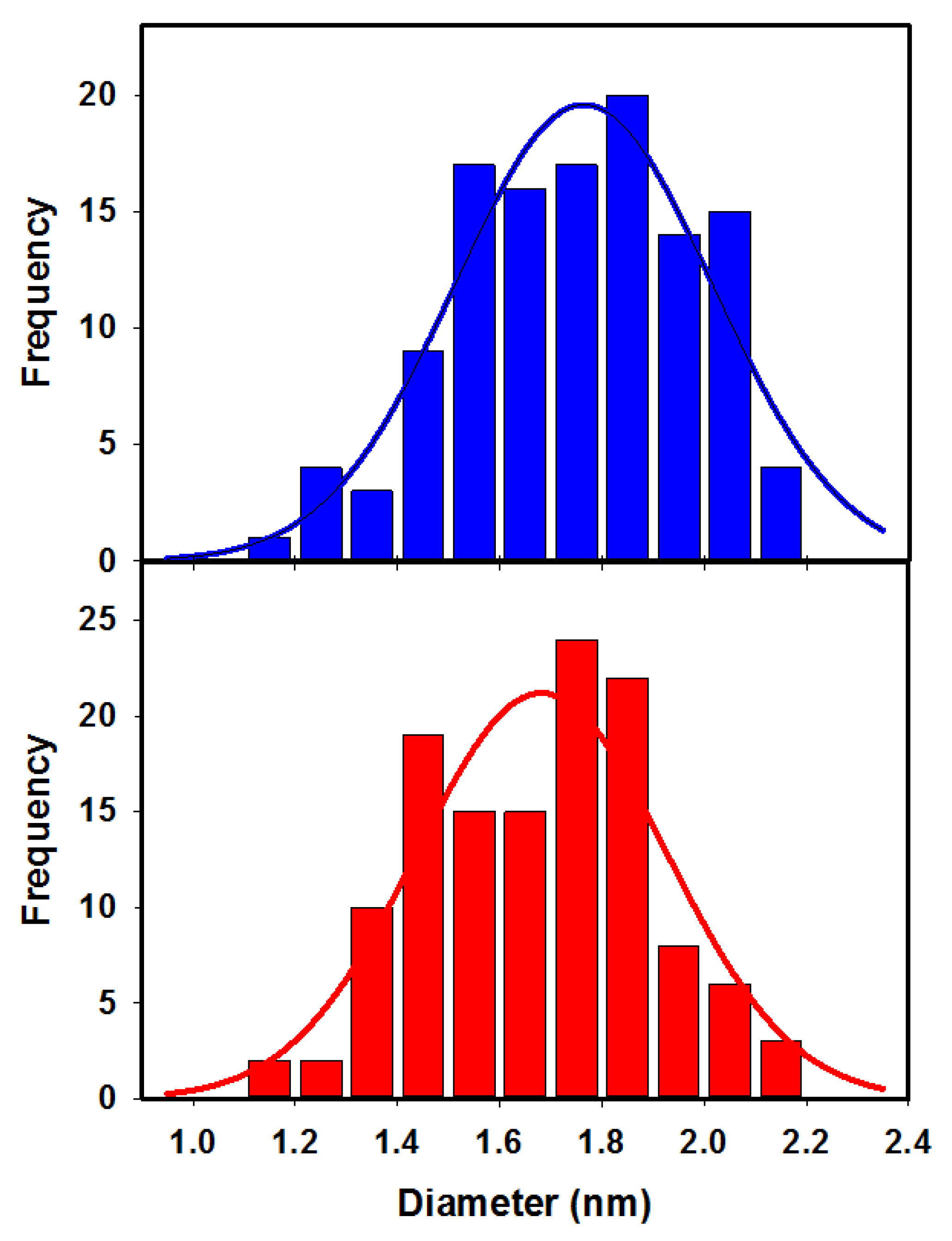 Nanomaterials 13 00477 g004