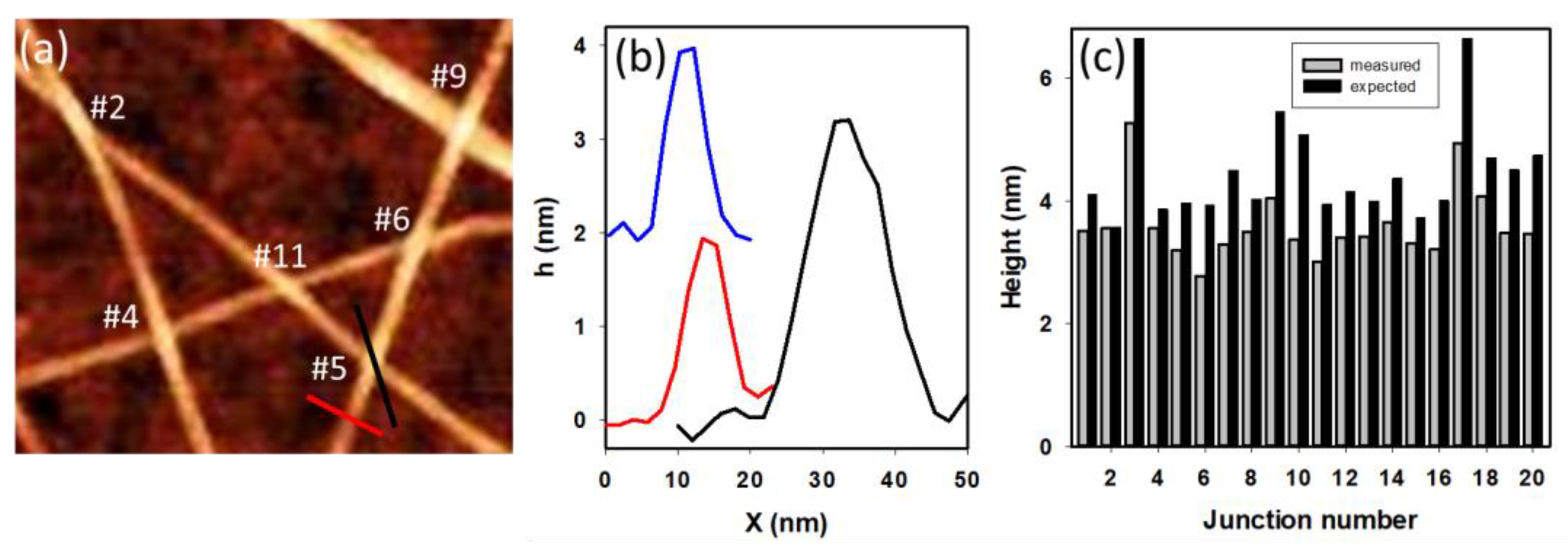 Nanomaterials 13 00477 g005