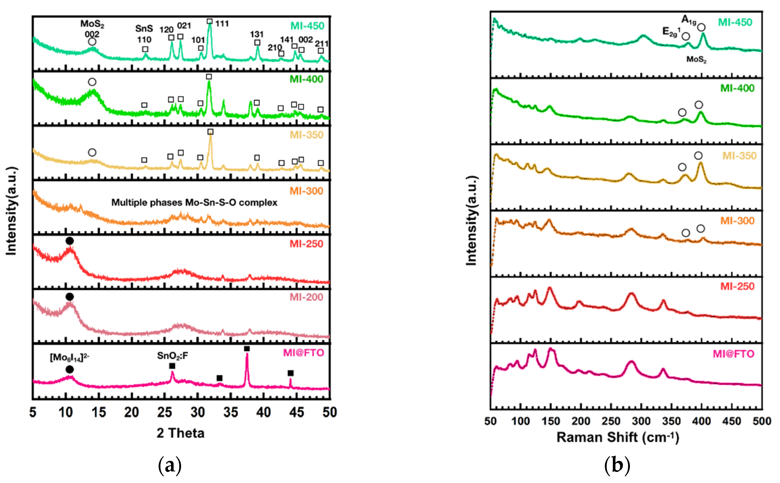 Nanomaterials 13 00478 g002