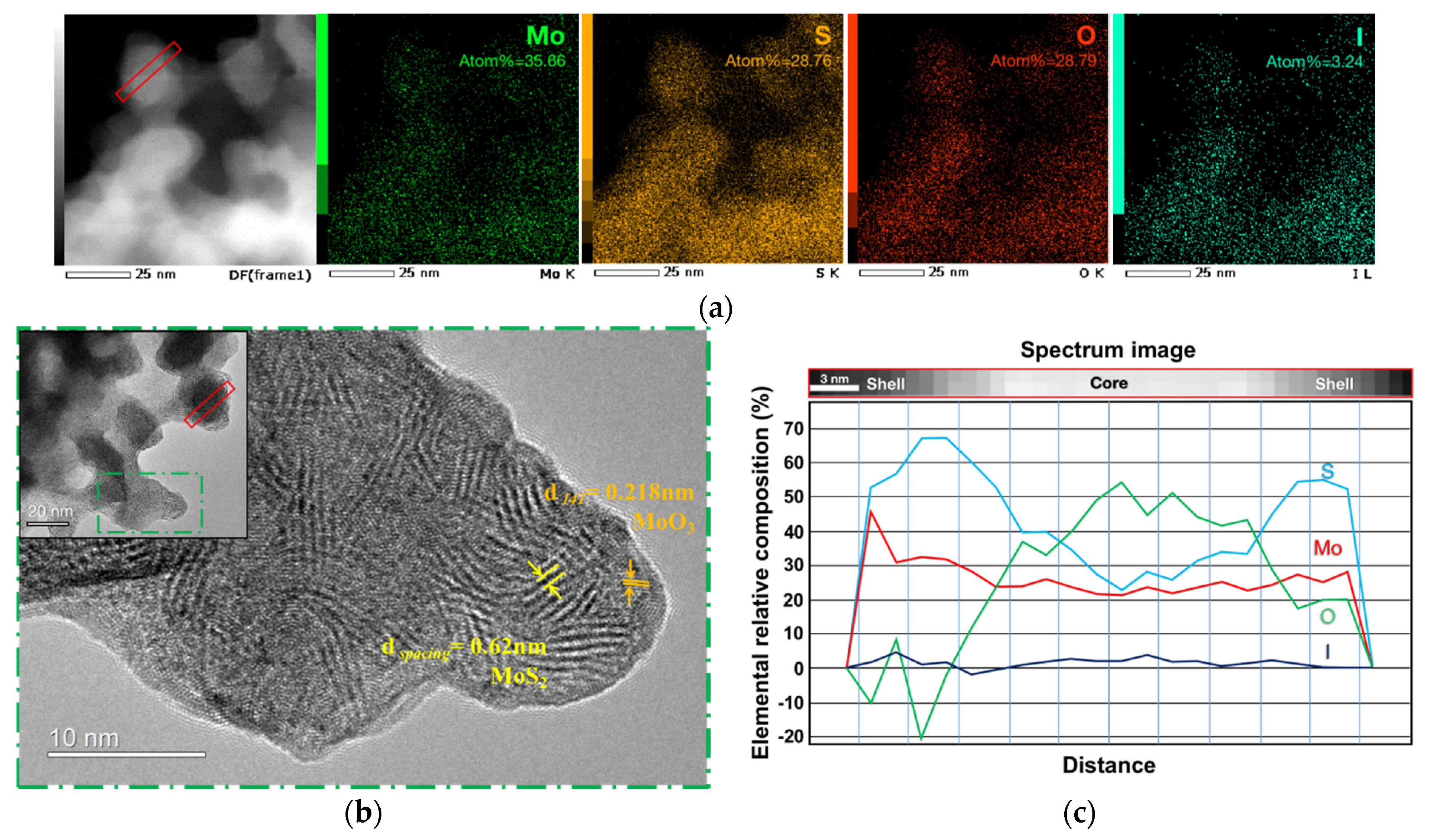 Nanomaterials 13 00478 g005
