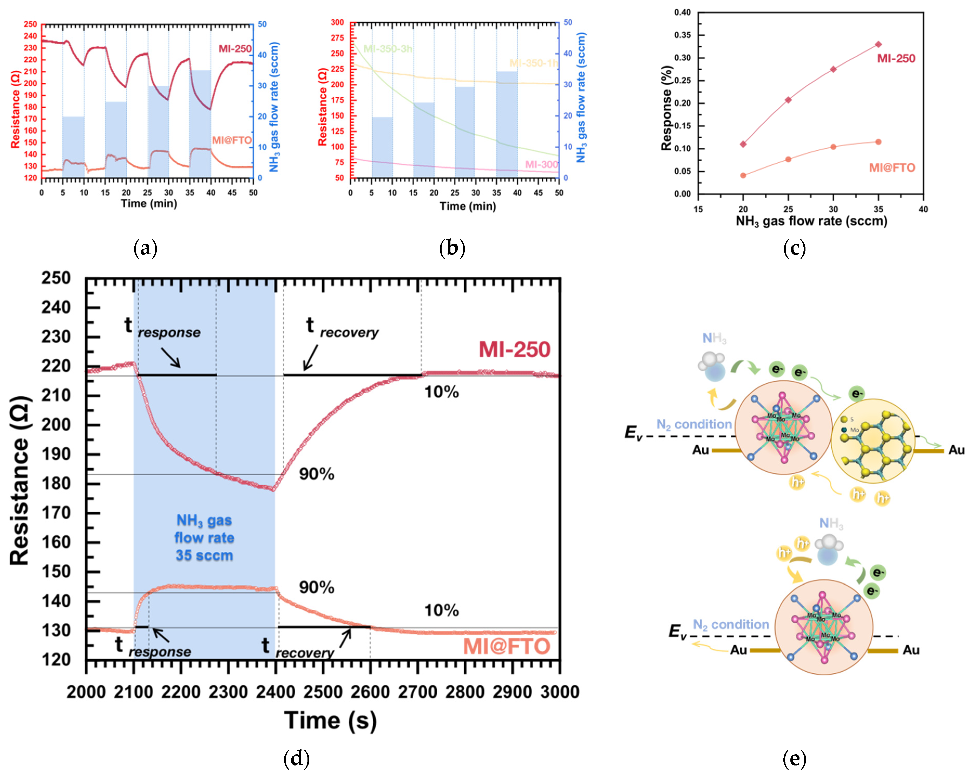Nanomaterials 13 00478 g009
