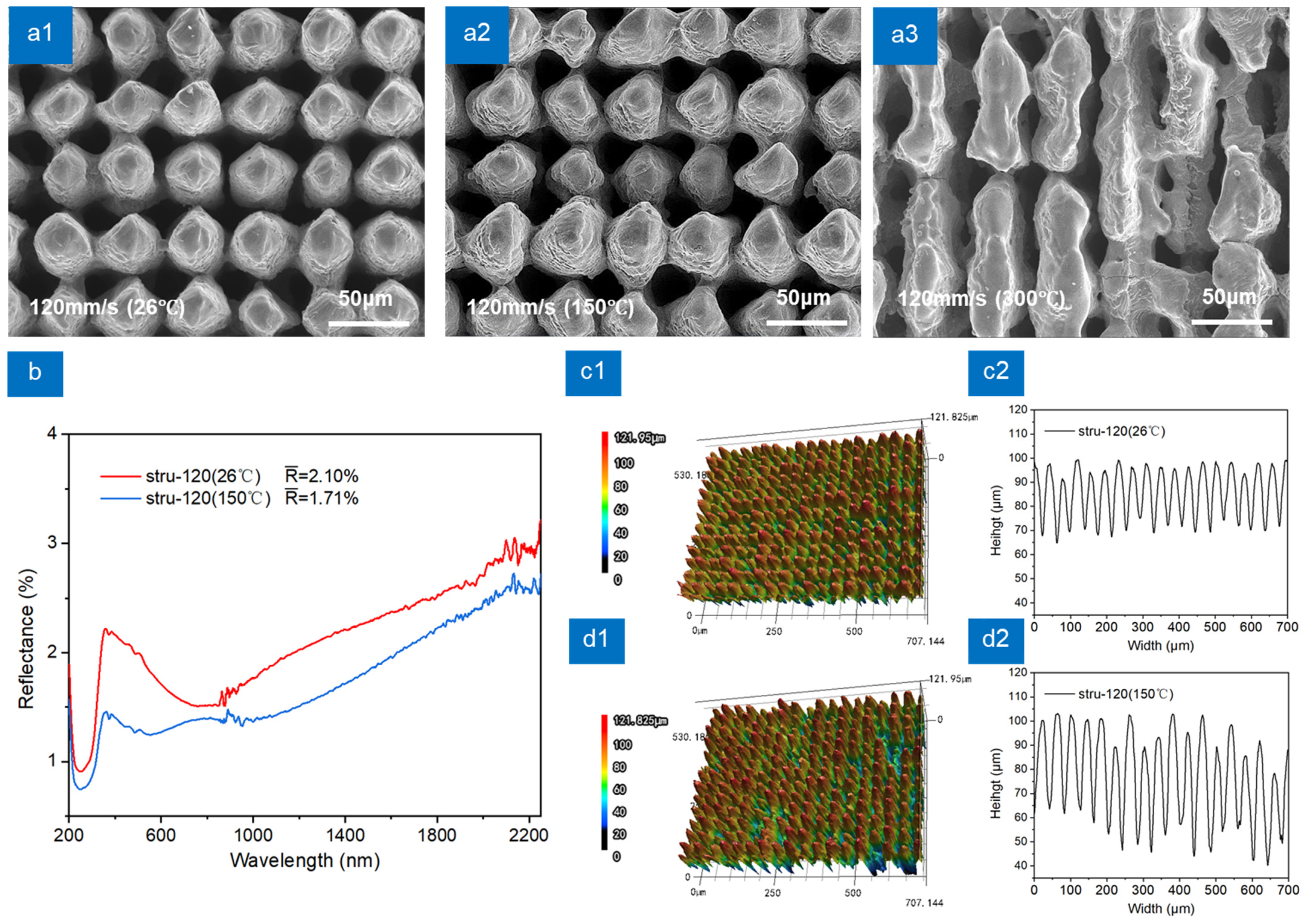 Nanomaterials 13 00480 g005