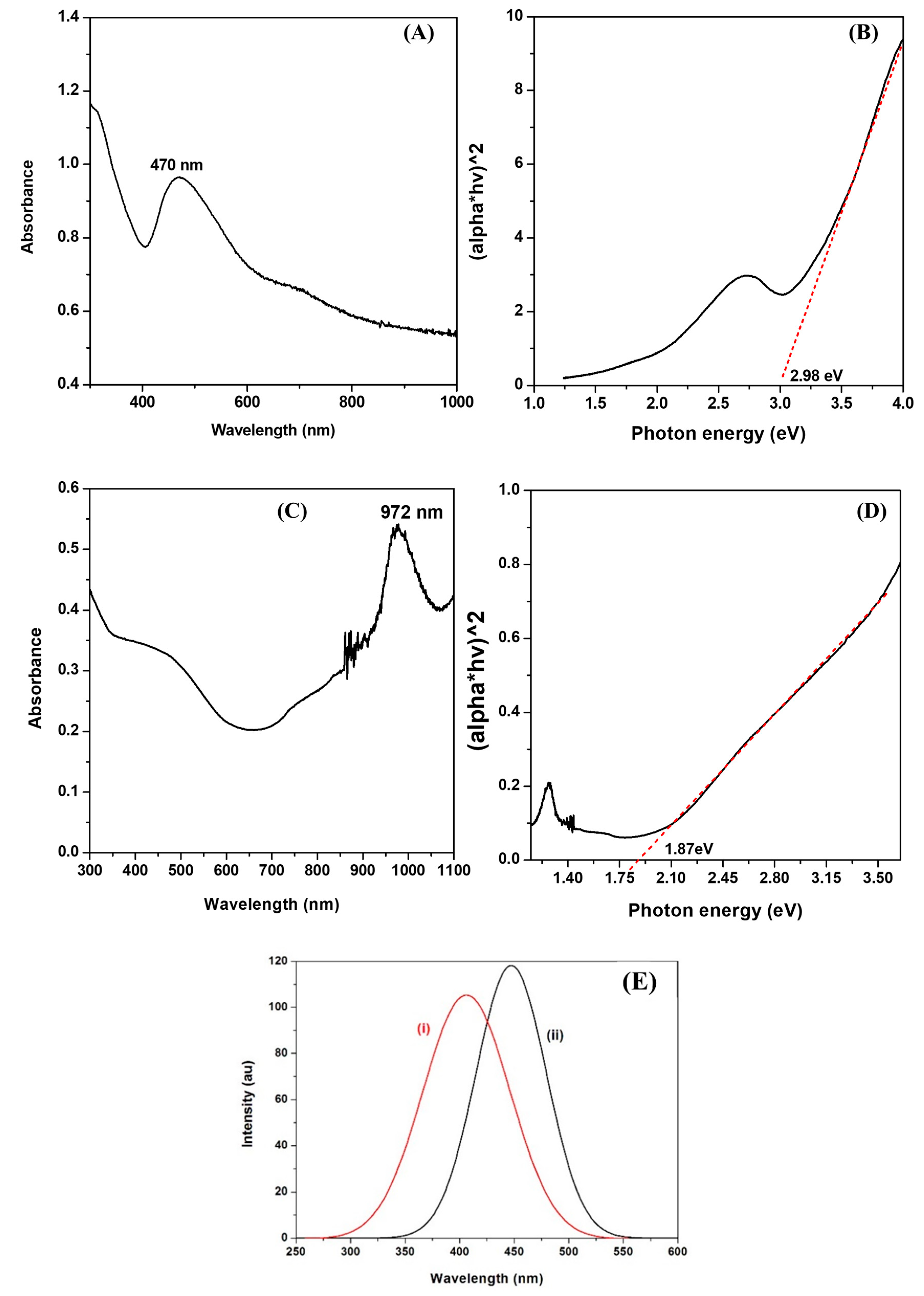 Nanomaterials 13 00481 g002 Nanomaterials 13 00481 g002