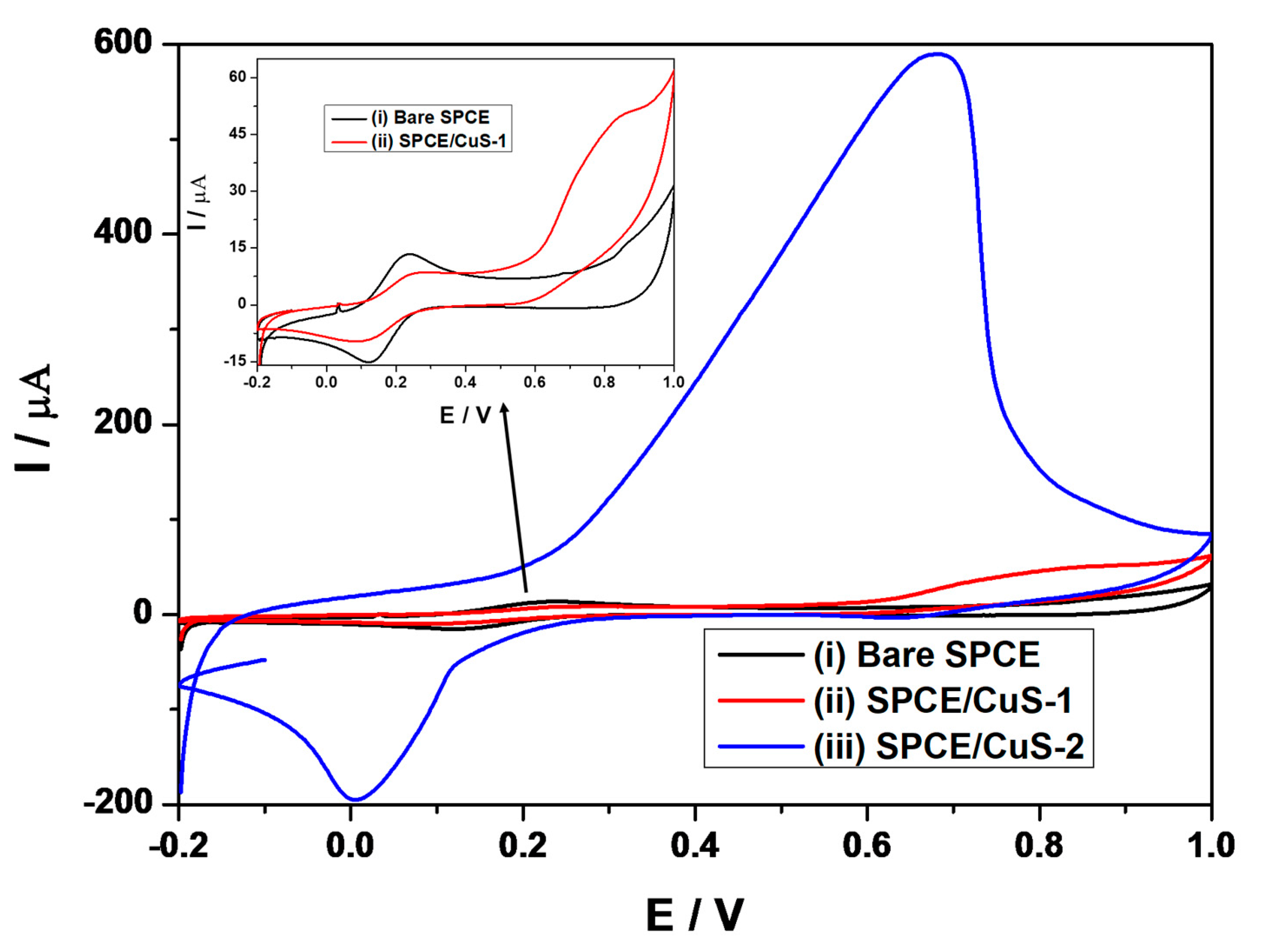 Nanomaterials 13 00481 g004 Nanomaterials 13 00481 g004