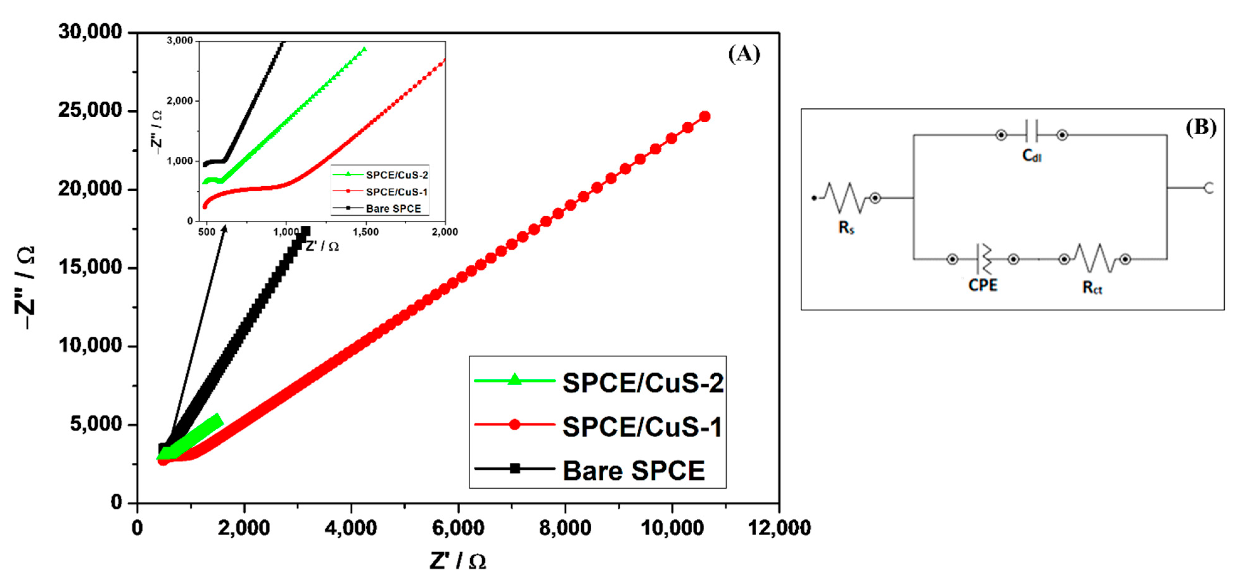 Nanomaterials 13 00481 g005 Nanomaterials 13 00481 g005