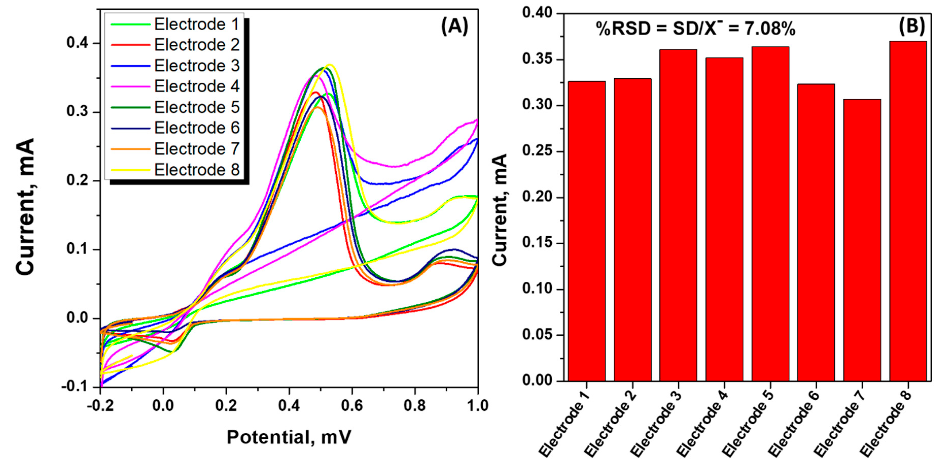 Nanomaterials 13 00481 g007 Nanomaterials 13 00481 g007