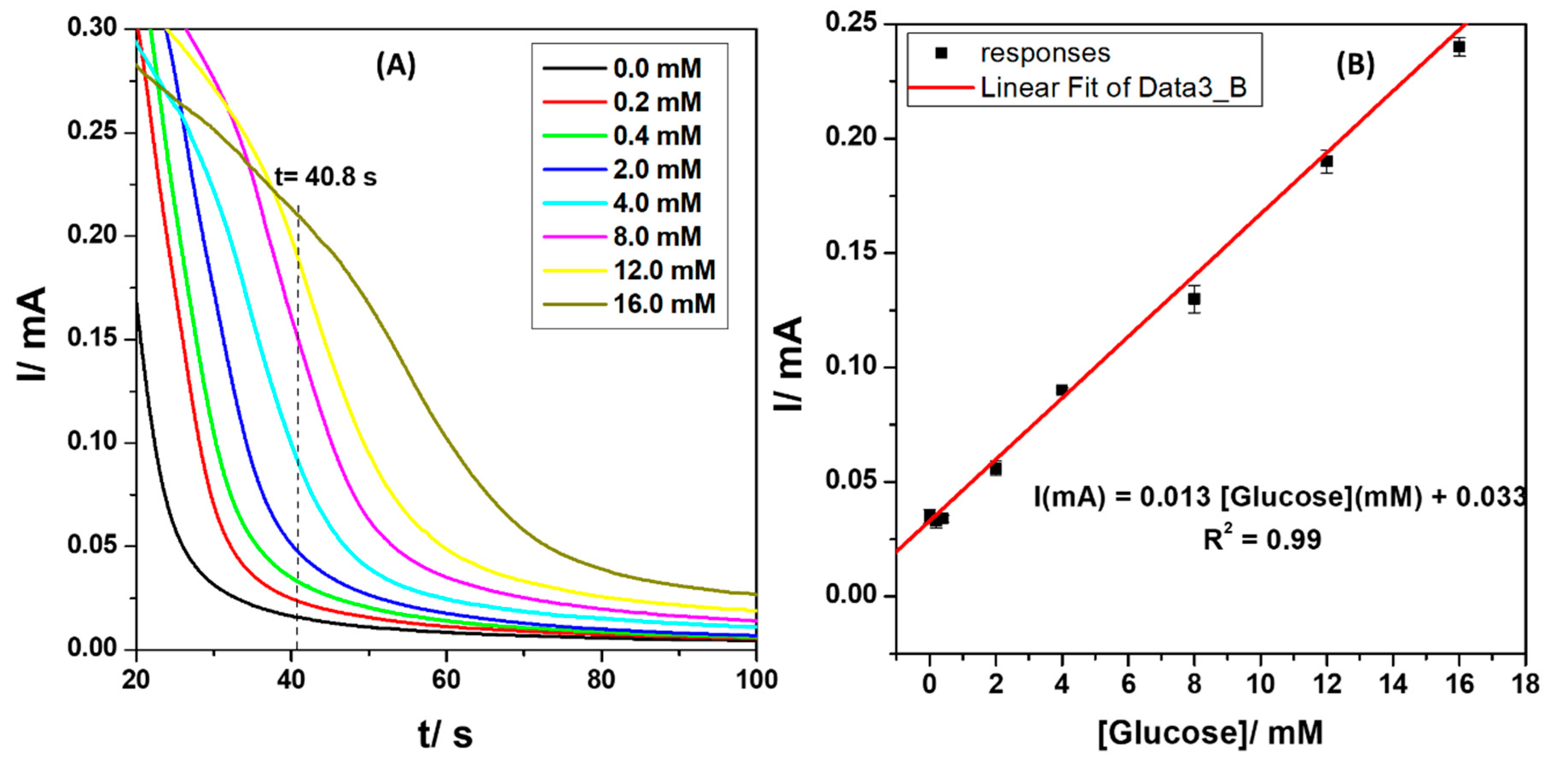 Nanomaterials 13 00481 g008 Nanomaterials 13 00481 g008