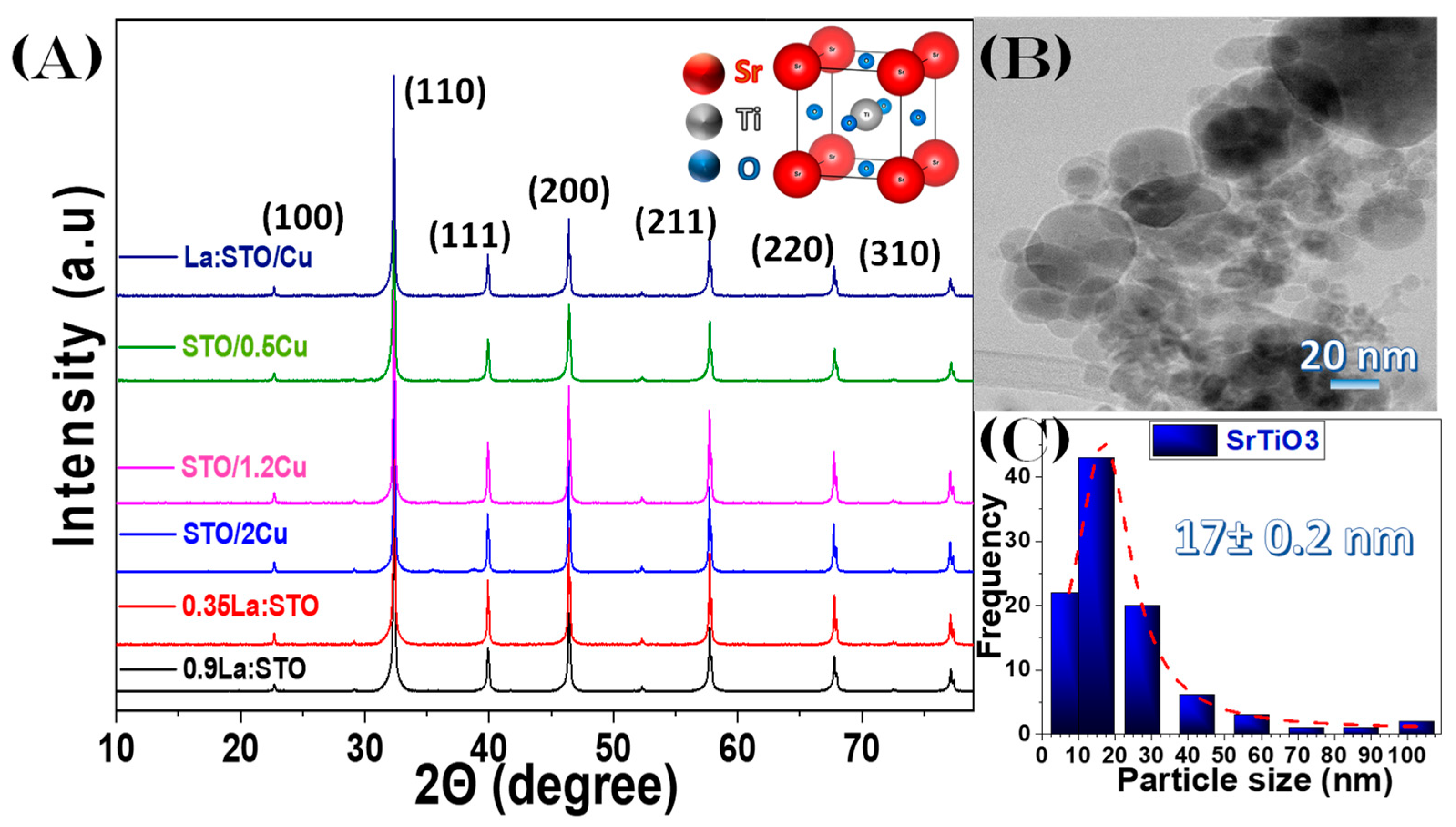 Nanomaterials 13 00482 g002 Nanomaterials 13 00482 g002