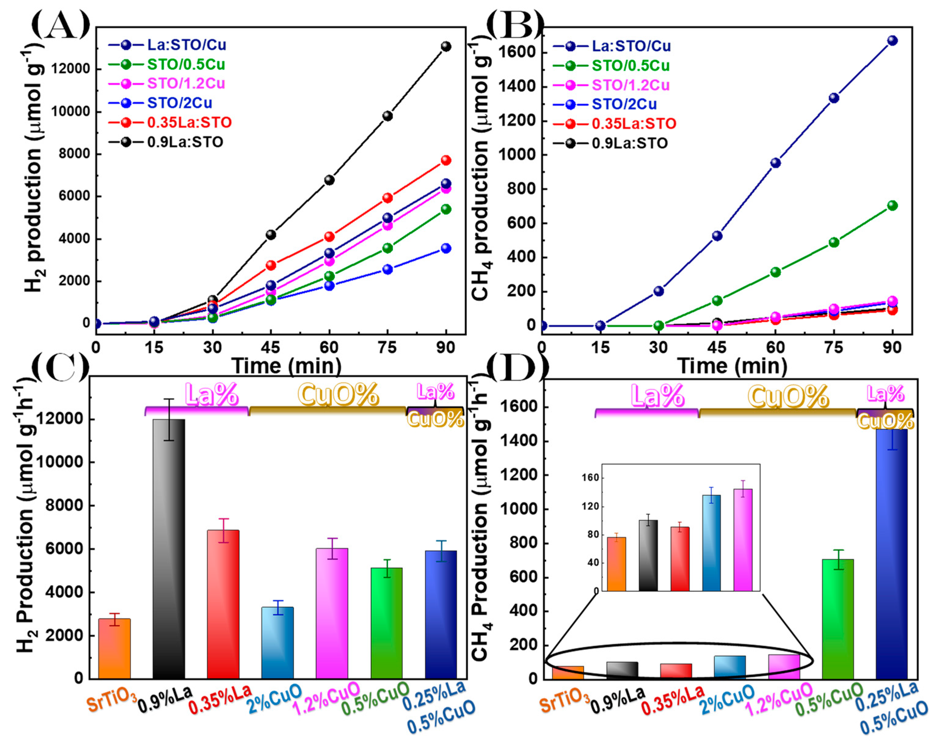 Nanomaterials 13 00482 g007 Nanomaterials 13 00482 g007