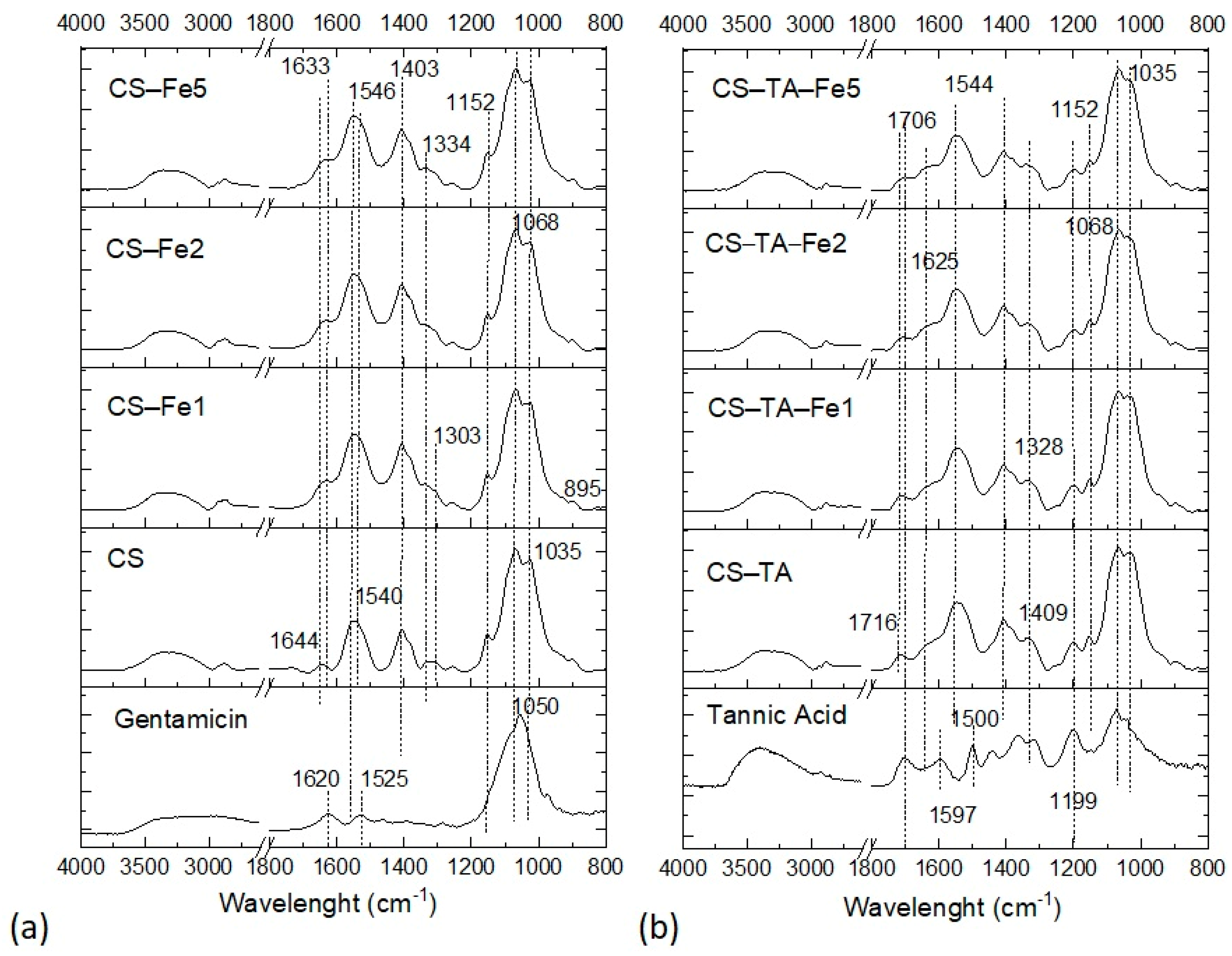 Nanomaterials 13 00484 g002